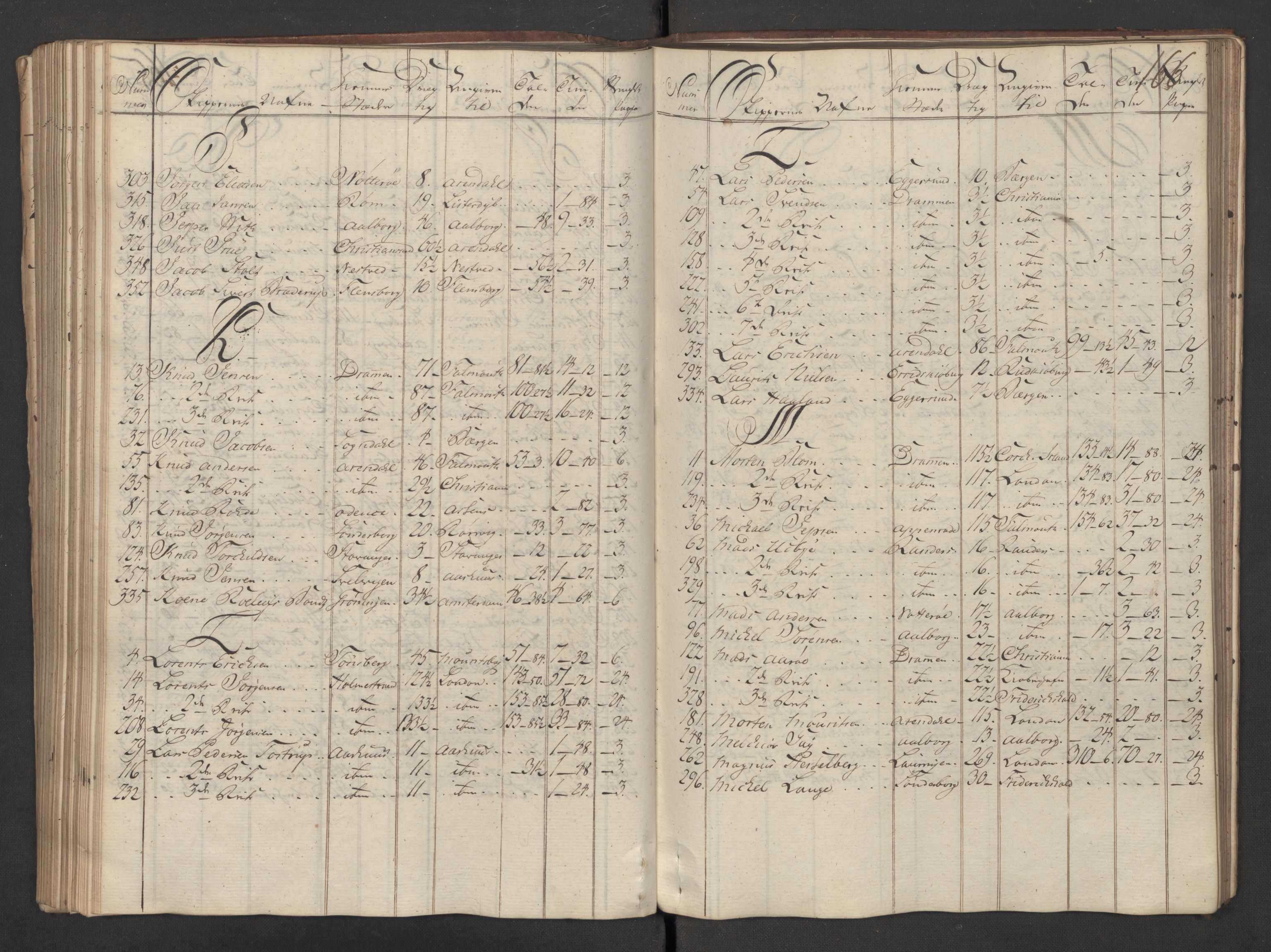 Generaltollkammeret, tollregnskaper, AV/RA-EA-5490/R08/L0035/0001: Tollregnskaper Drammen / Utgående hovedtollbok, 1756, s. 165b-166a