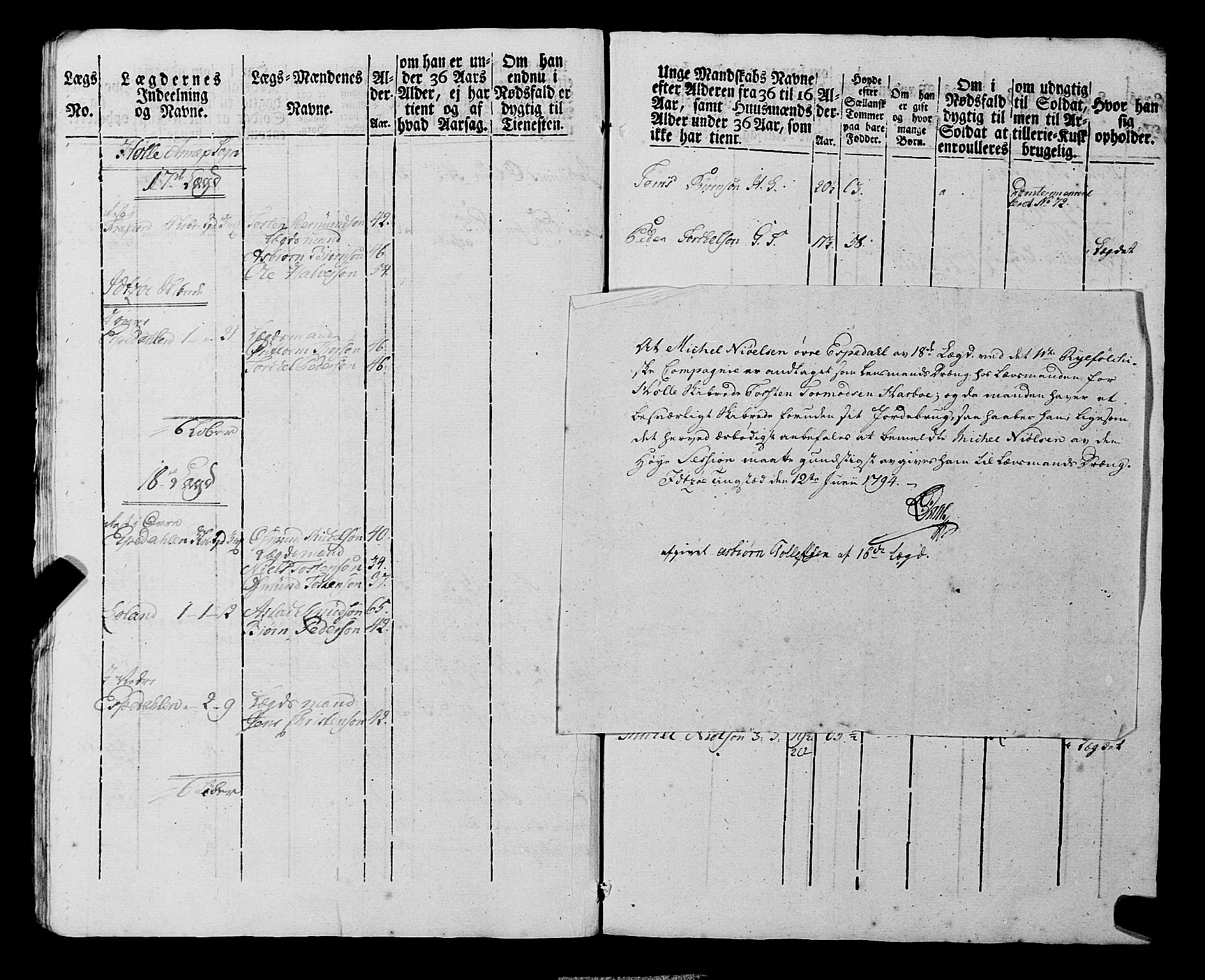 Fylkesmannen i Rogaland, AV/SAST-A-101928/99/3/325/325CA, 1655-1832, s. 6925
