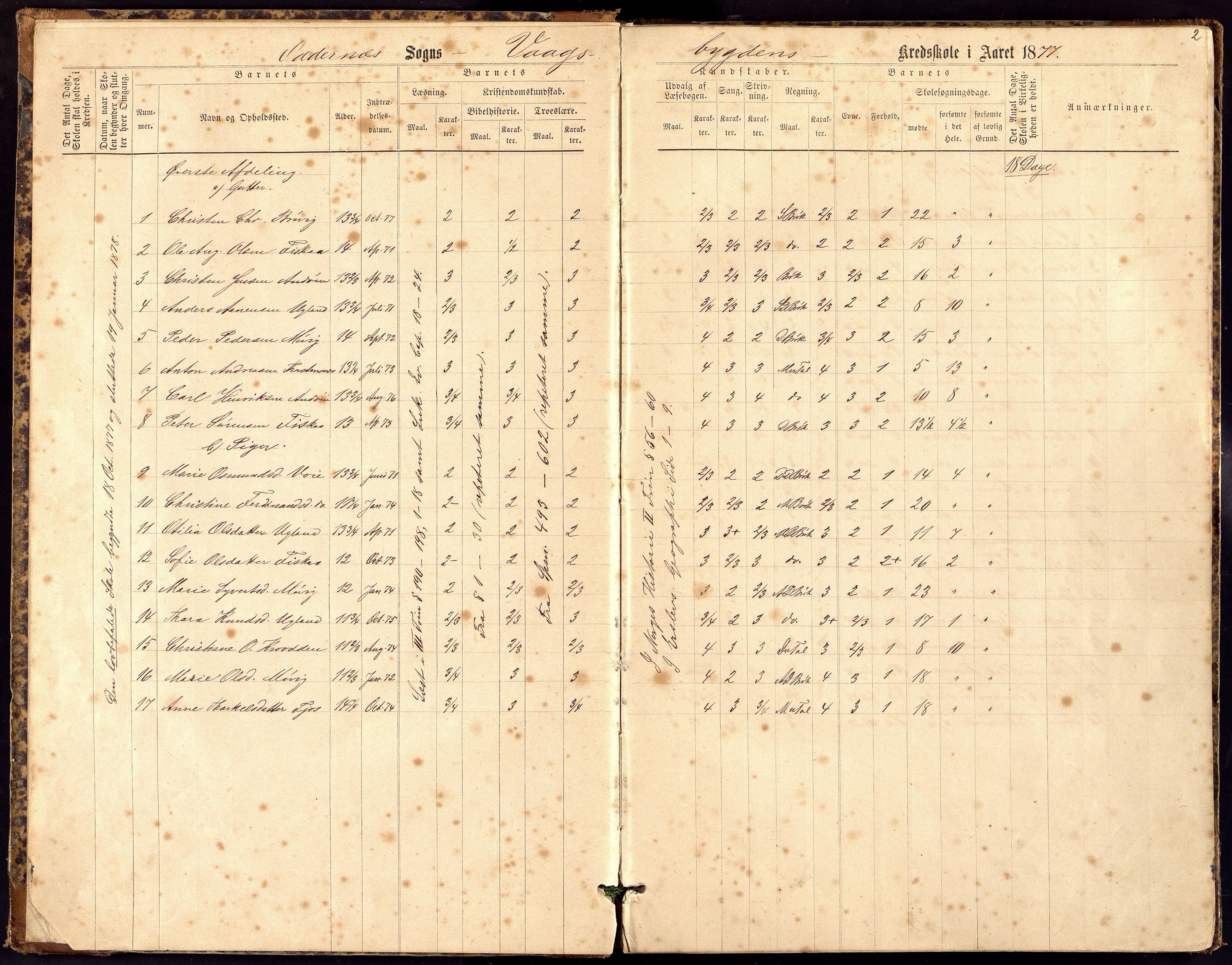Oddernes kommune - Skolestyret, ARKSOR/1001OD510/H/L0002: Skoleprotokoll - Vågsbygd og Justnesbygden, 1877-1891