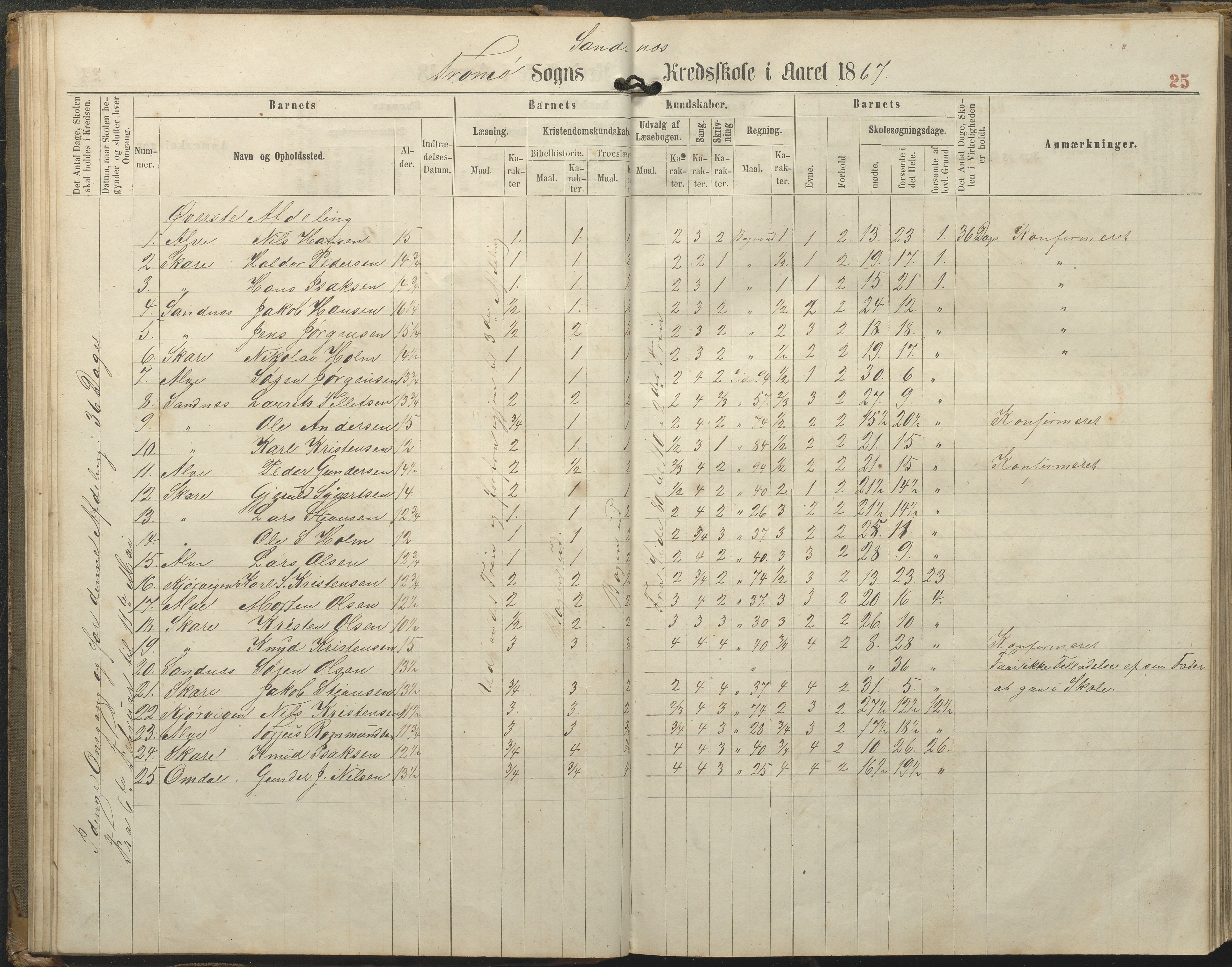 Tromøy kommune frem til 1971, AAKS/KA0921-PK/04/L0077: Sandnes - Karakterprotokoll, 1863-1890, s. 25