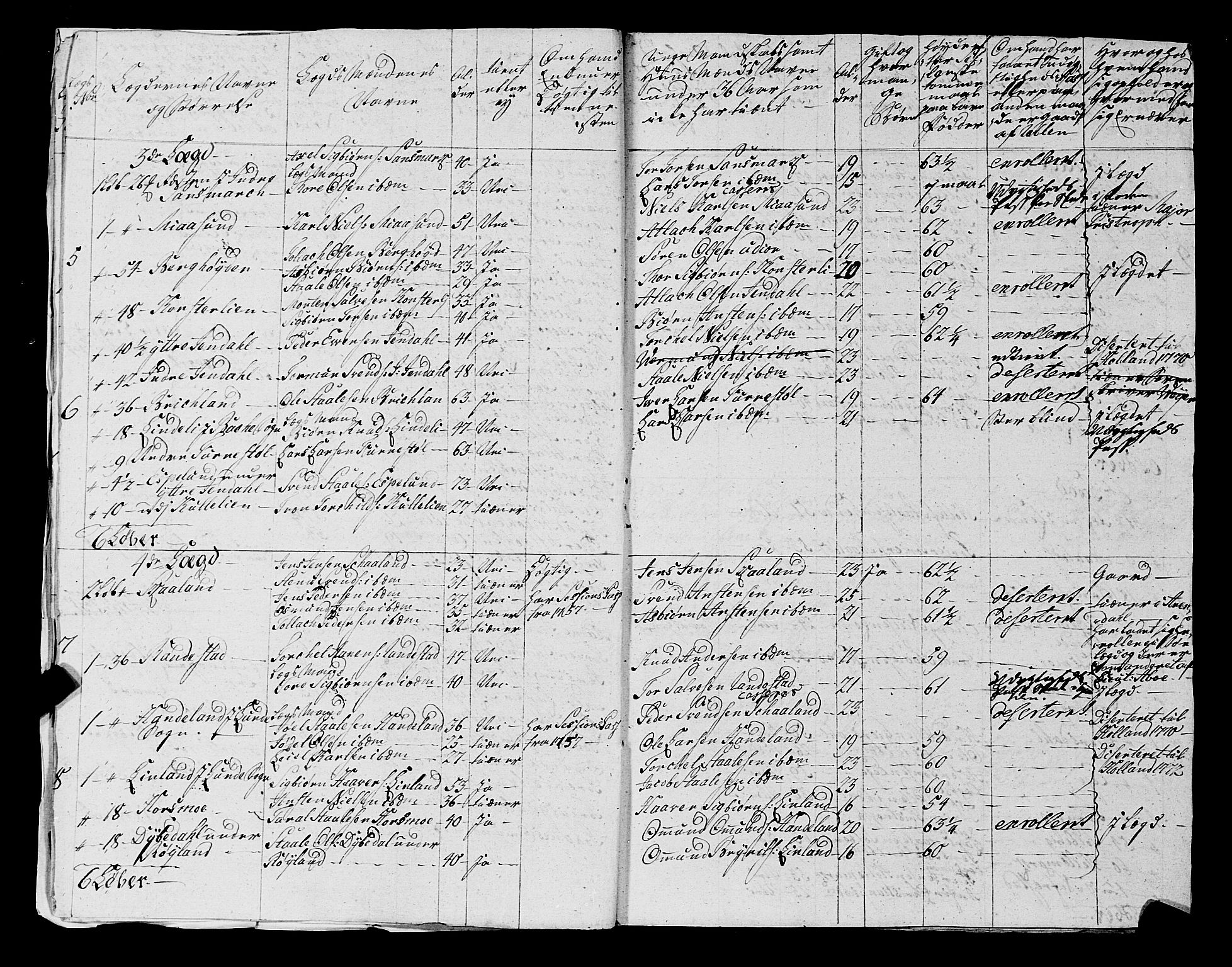 Fylkesmannen i Rogaland, AV/SAST-A-101928/99/3/325/325CA, 1655-1832, s. 5286