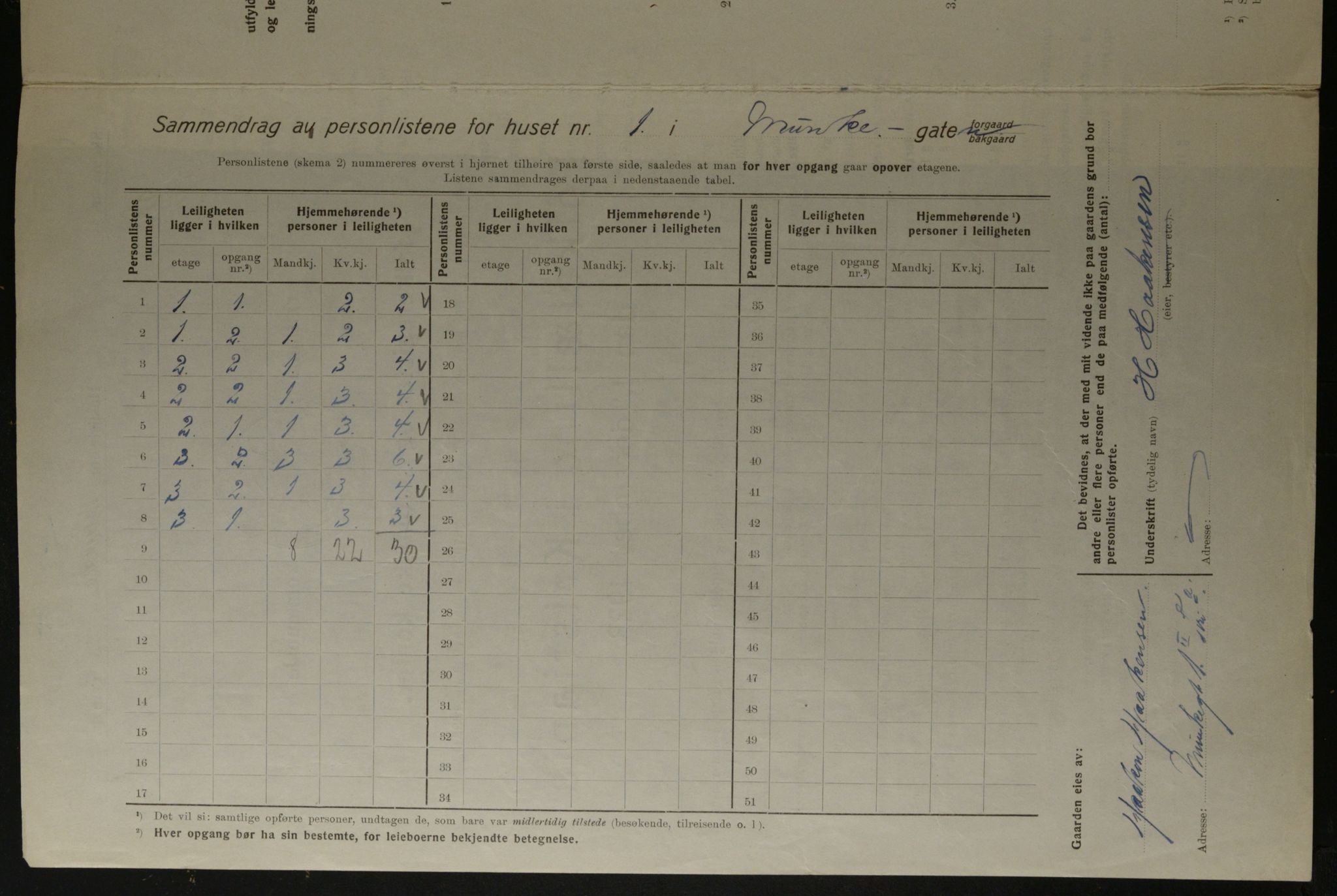 OBA, Kommunal folketelling 1.12.1923 for Kristiania, 1923, s. 74877