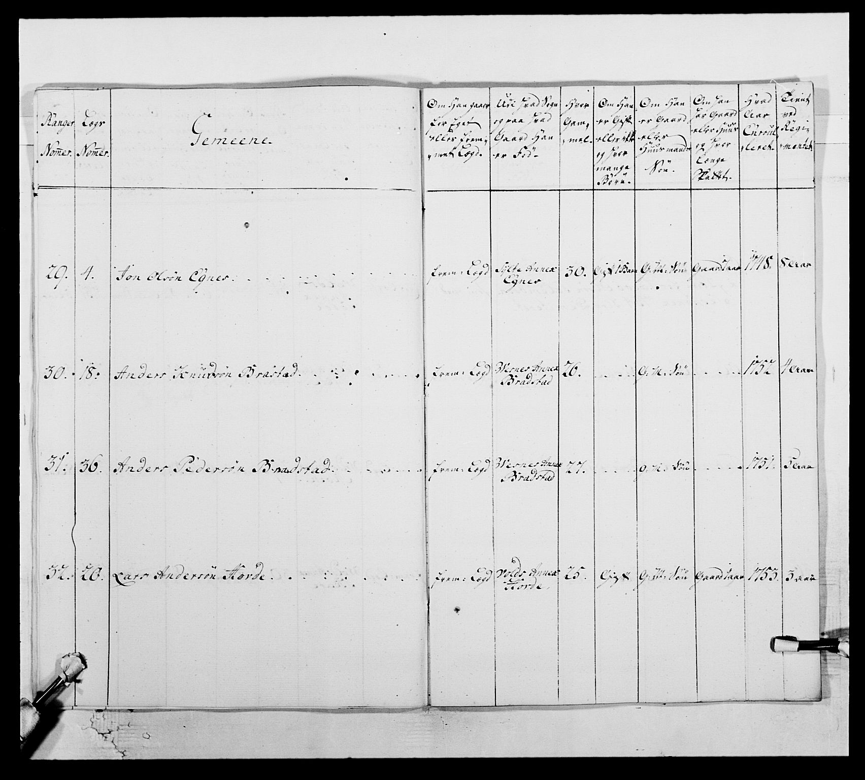 Kommanderende general (KG I) med Det norske krigsdirektorium, RA/EA-5419/E/Ea/L0512b: 2. Trondheimske regiment, 1756-1761, s. 325