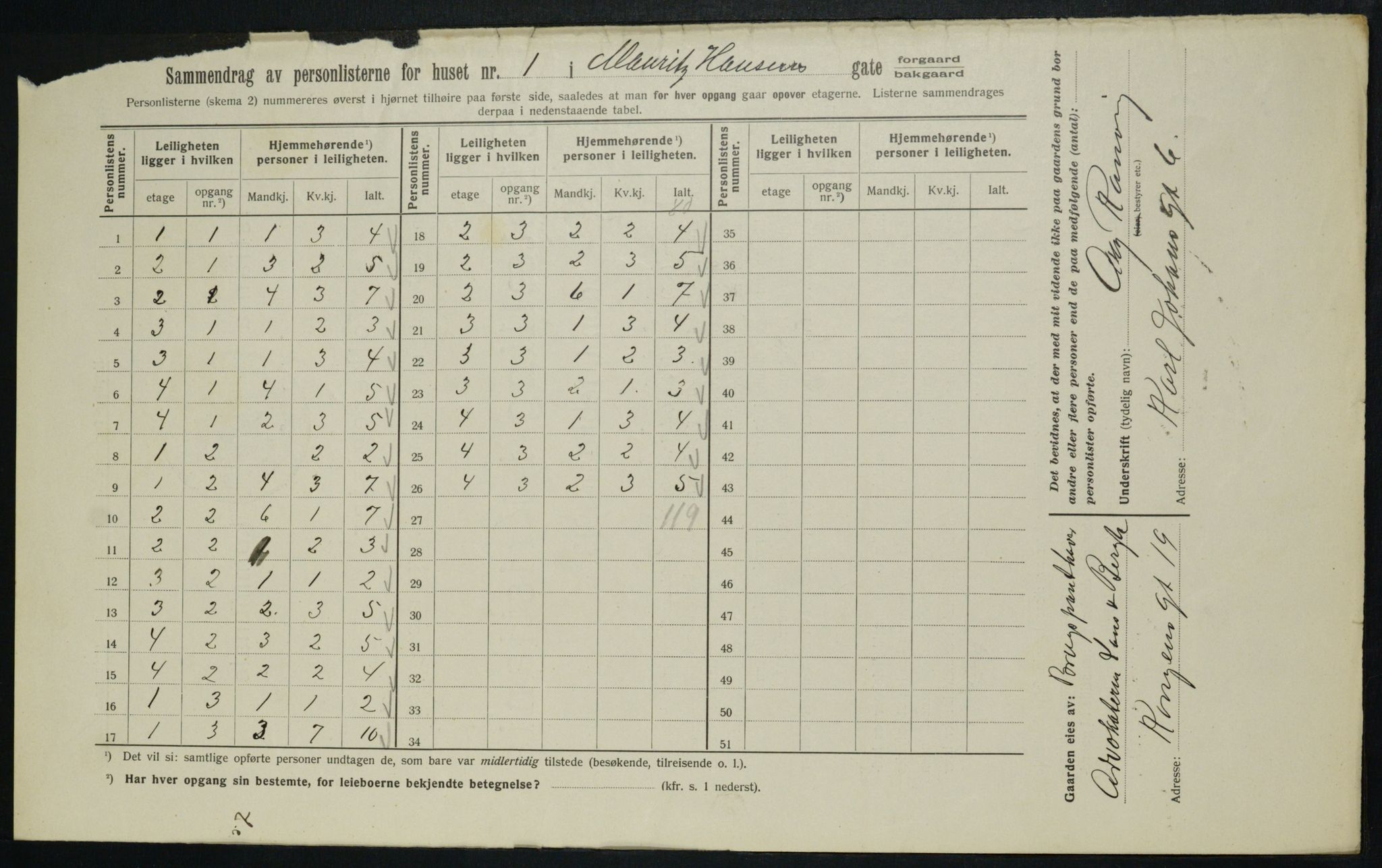 OBA, Kommunal folketelling 1.2.1913 for Kristiania, 1913, s. 64666