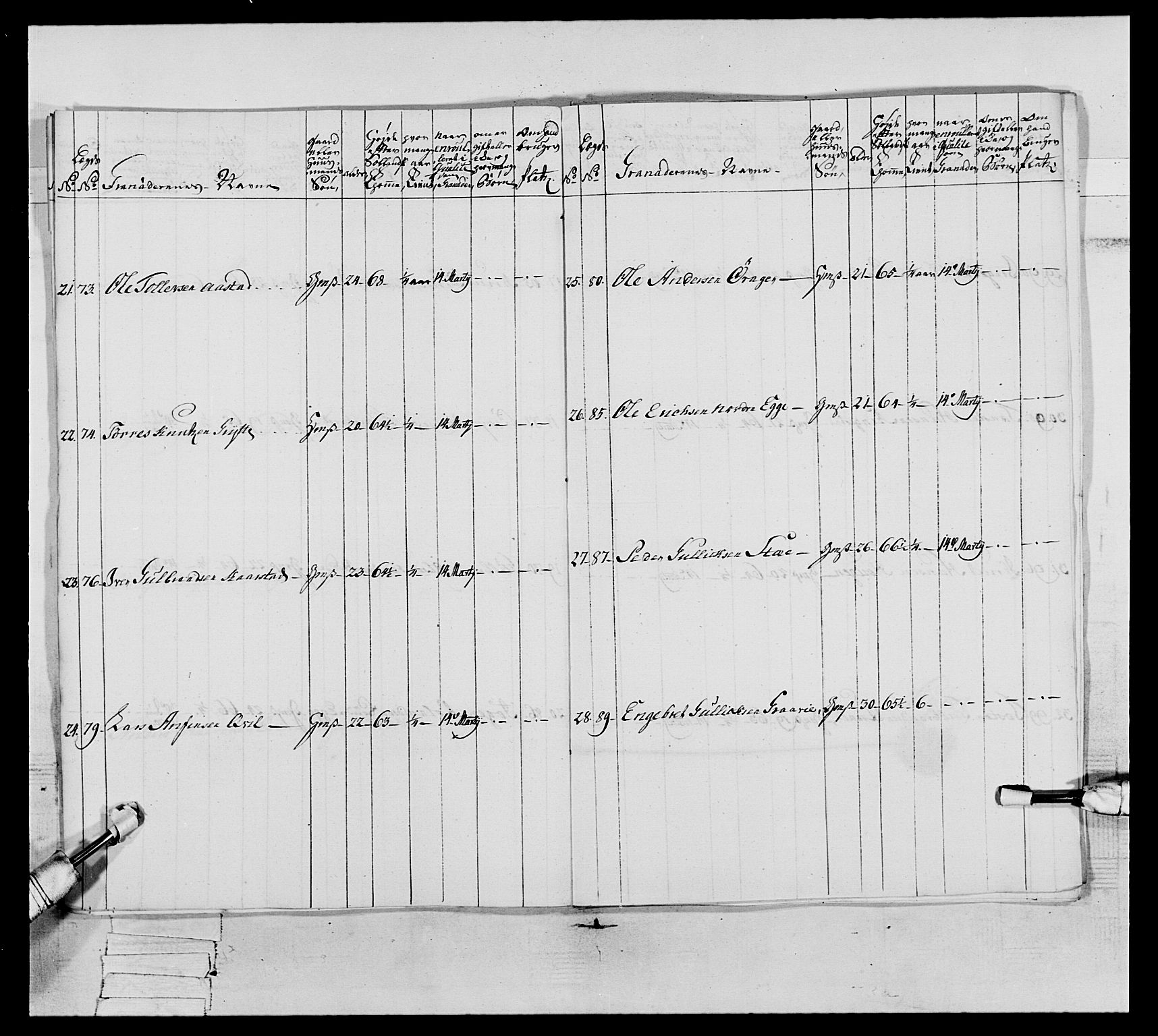 Generalitets- og kommissariatskollegiet, Det kongelige norske kommissariatskollegium, AV/RA-EA-5420/E/Eh/L0062: 2. Opplandske nasjonale infanteriregiment, 1769-1773, s. 102