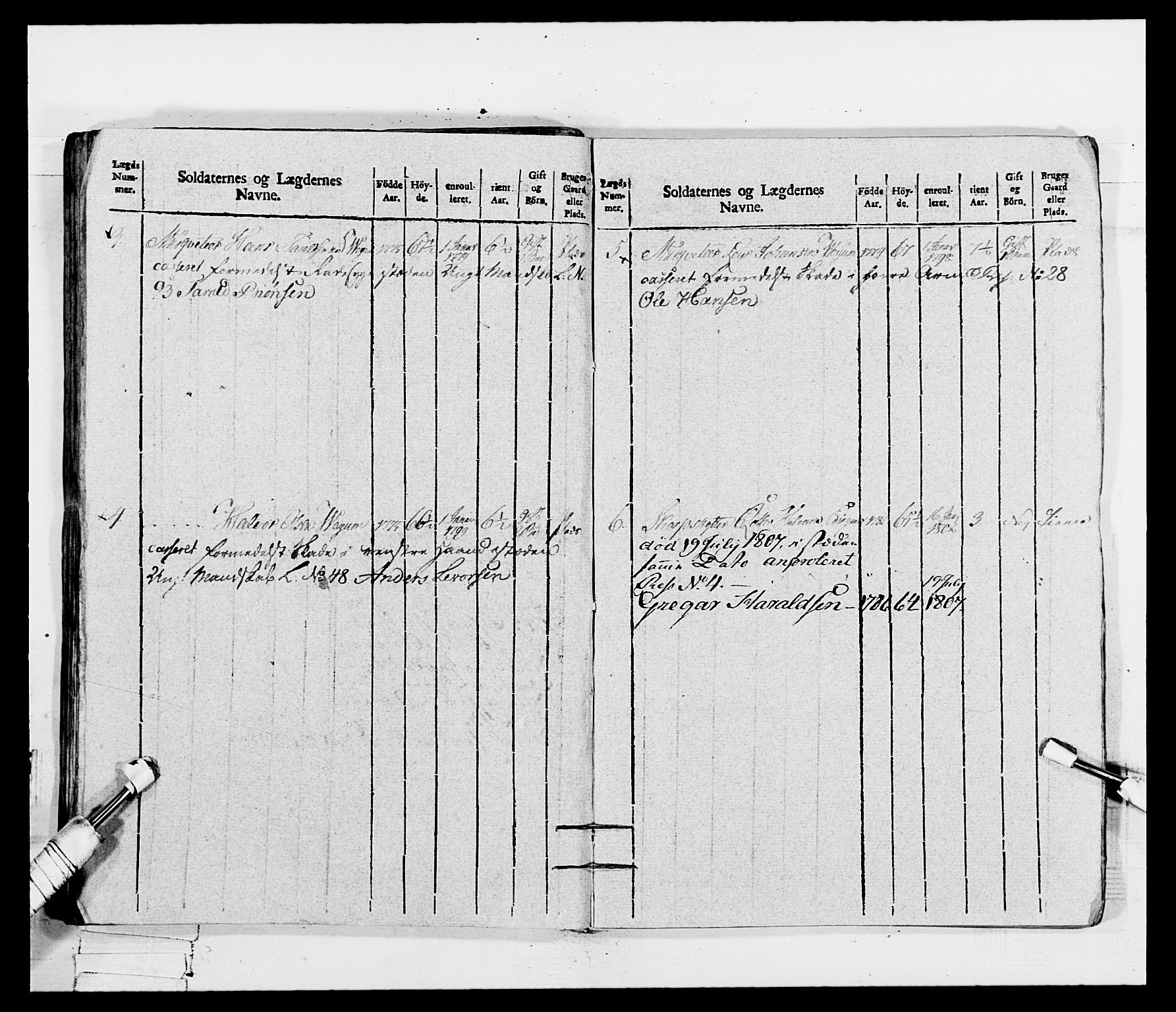 Generalitets- og kommissariatskollegiet, Det kongelige norske kommissariatskollegium, RA/EA-5420/E/Eh/L0115: Telemarkske nasjonale infanteriregiment, 1802-1805, s. 587