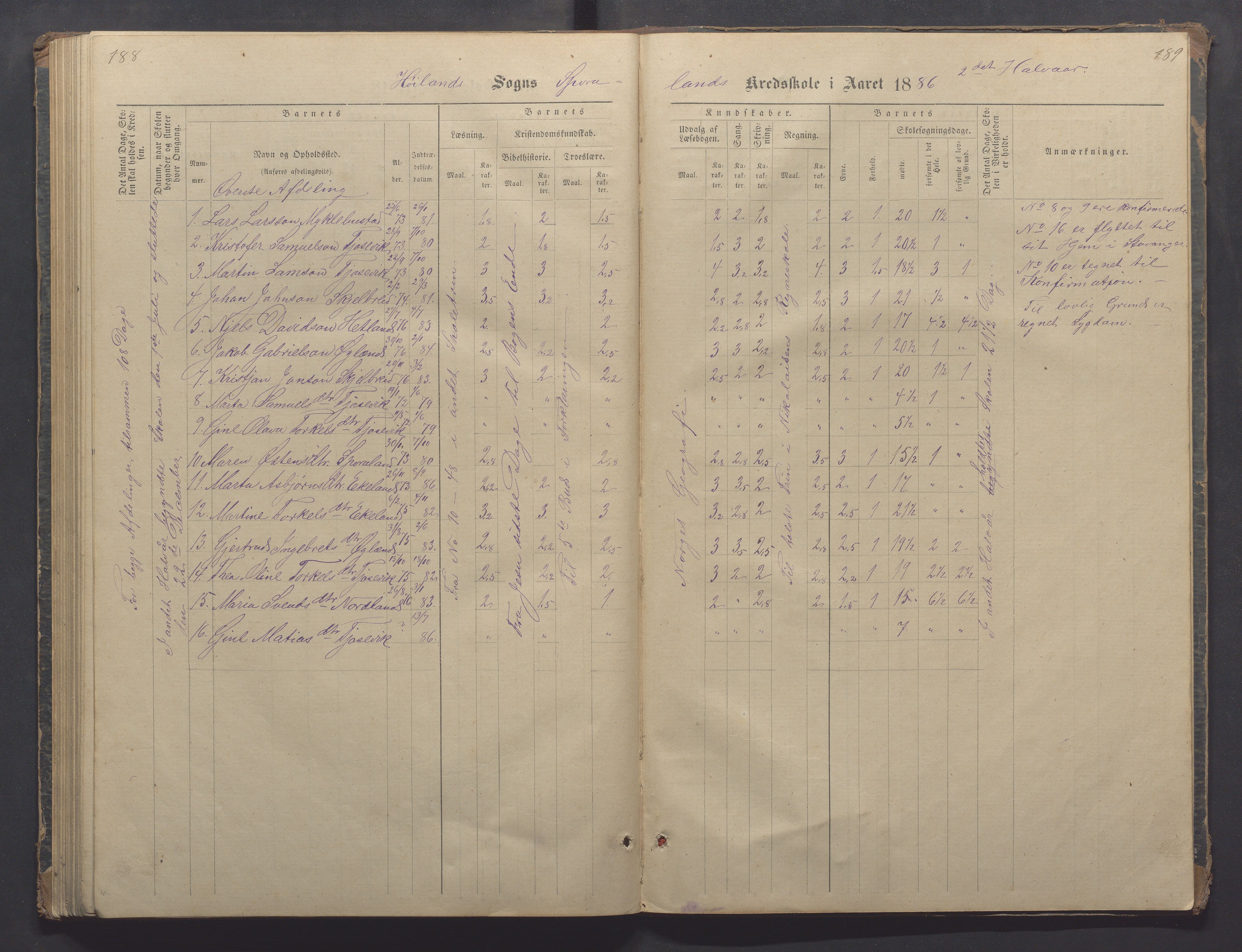 Høyland kommune - Sporaland skole, IKAR/K-100085/E/L0002: Skoleprotokoll Nordre Fjellbygden, 1873-1887, s. 188-189