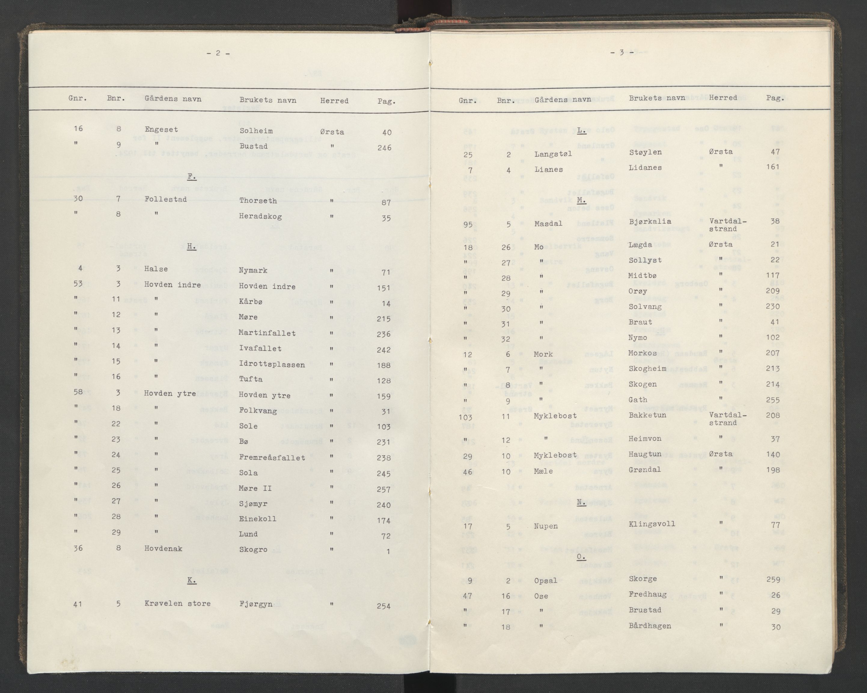 Søre Sunnmøre sorenskriveri, SAT/A-4122/1/2/2Aa/L0019: Panteregister nr. 19, 1907-1924, s. 2-3