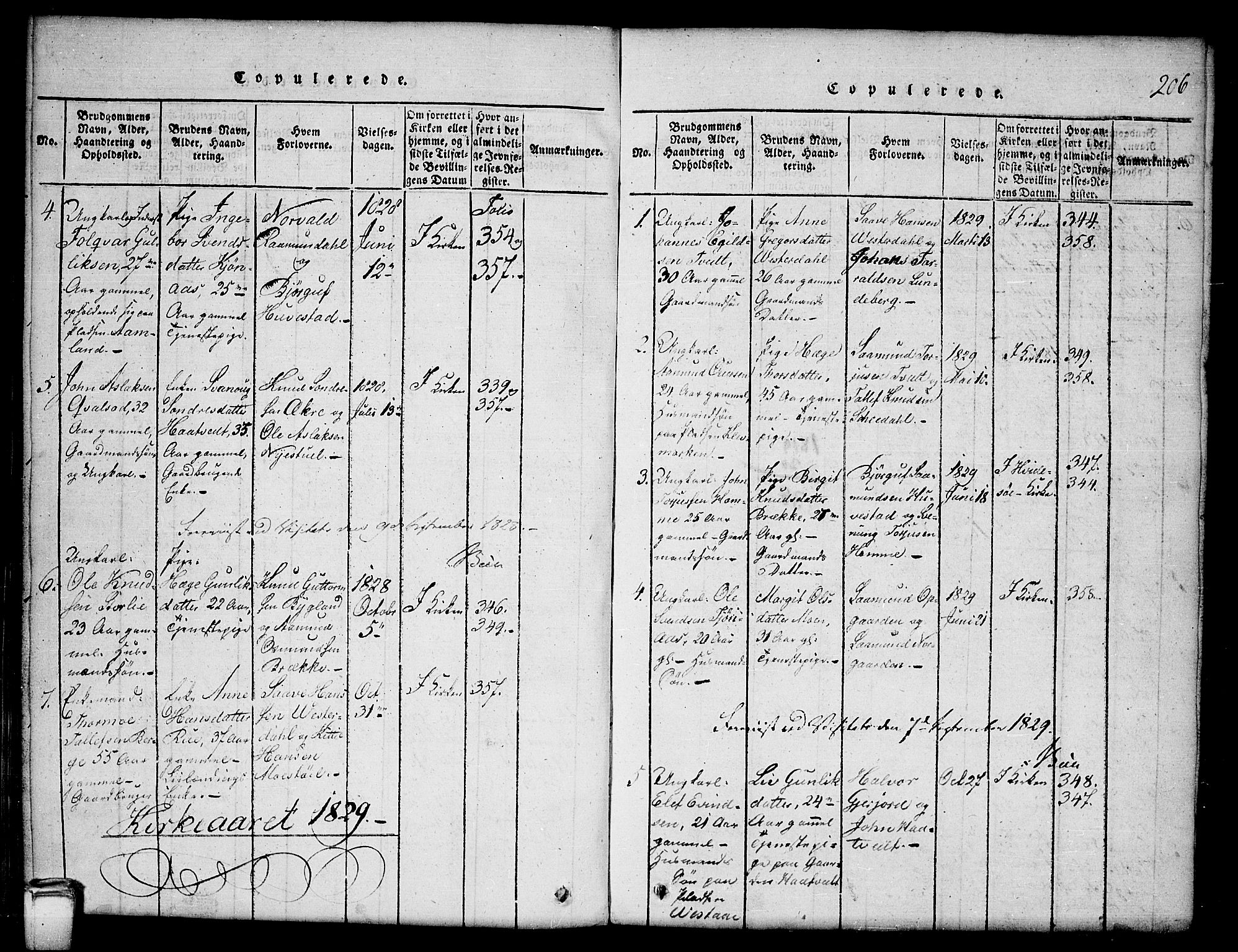 Kviteseid kirkebøker, AV/SAKO-A-276/G/Gb/L0001: Klokkerbok nr. II 1, 1815-1842, s. 206