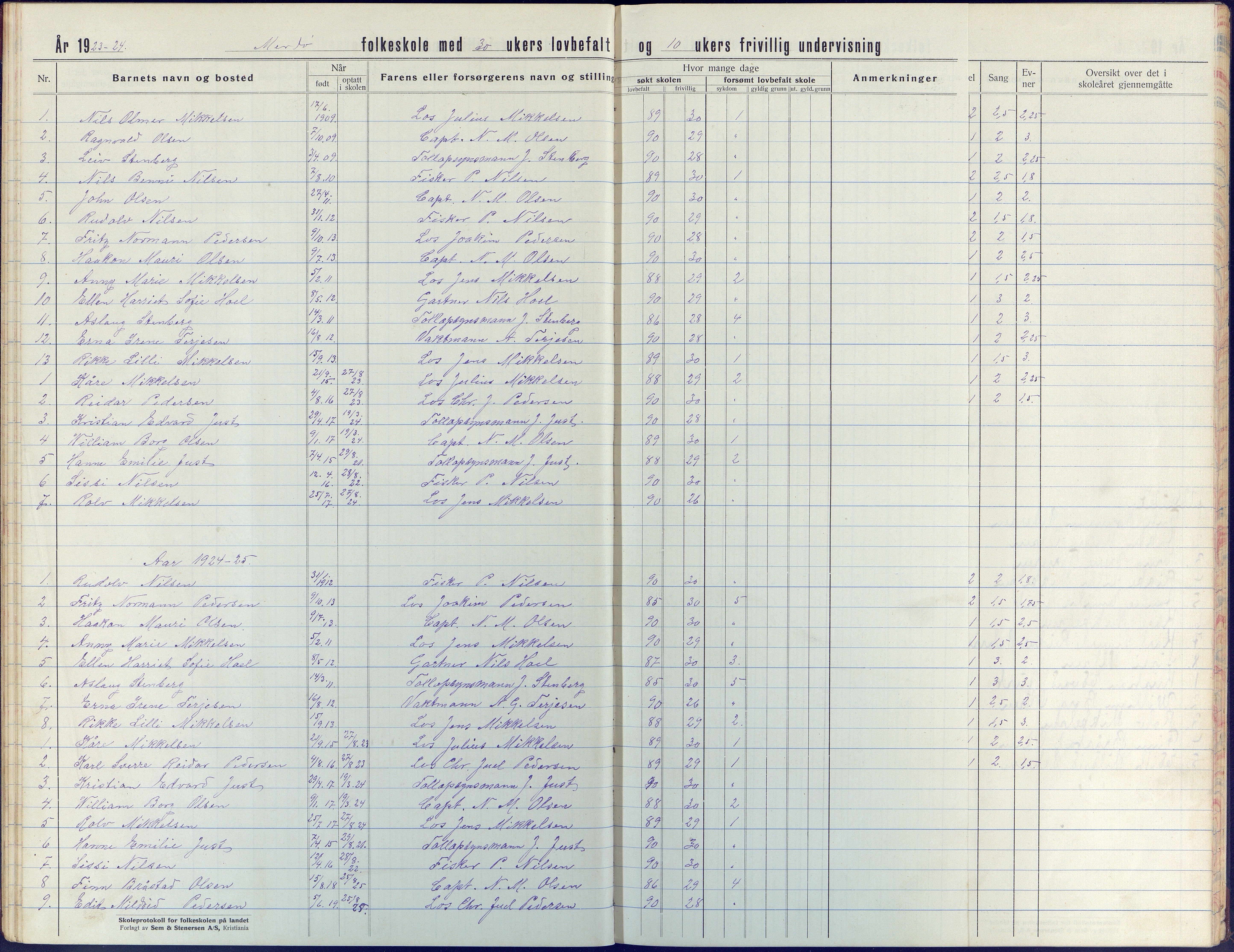 Tromøy kommune frem til 1971, AAKS/KA0921-PK/04/L0044: Merdø - Karakterprotokoll (også Nes skole, Stokken, til 1891), 1916-1942