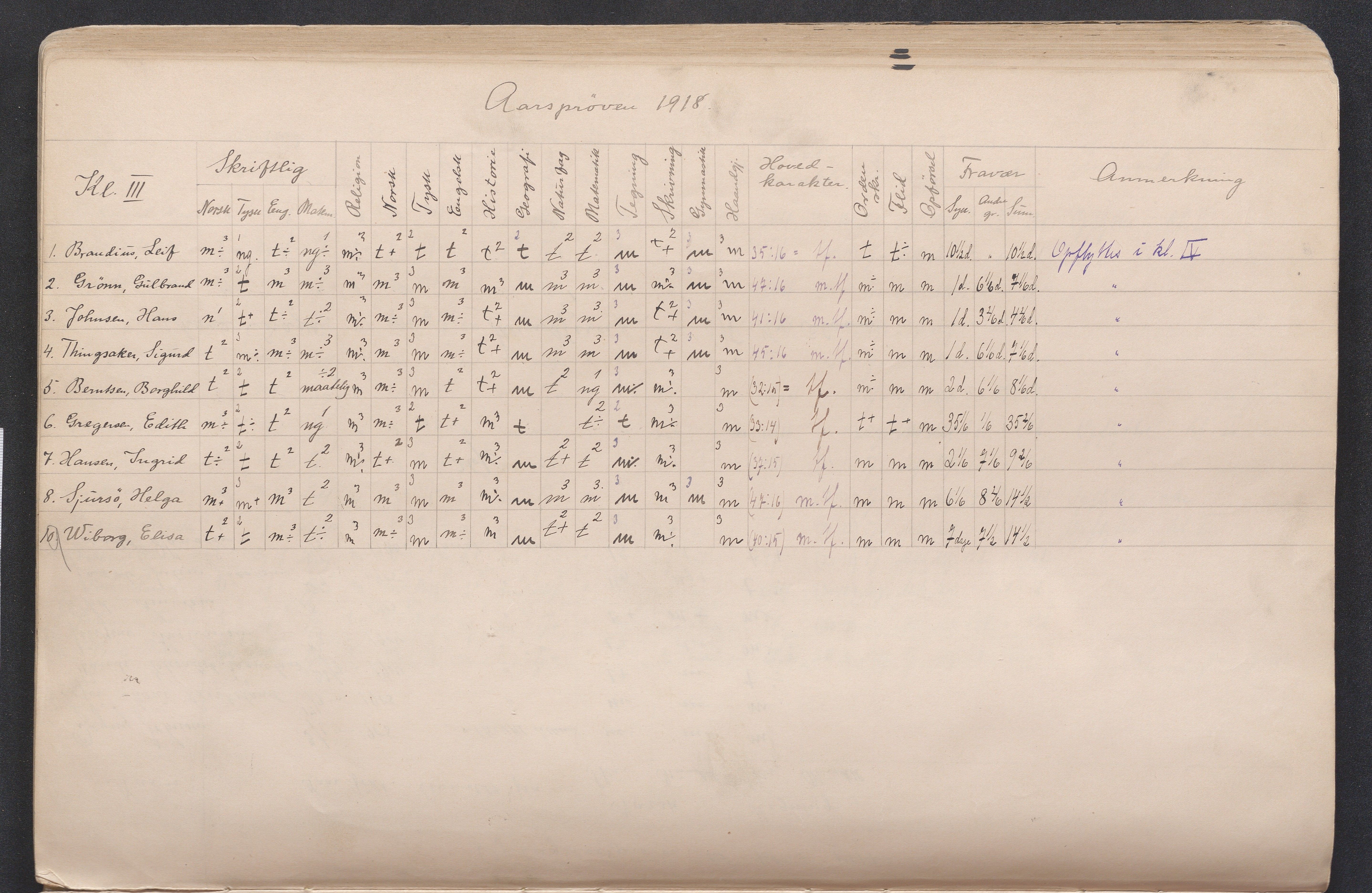 Lillesand kommune, AAKS/KA0926-PK/2/03/L0022: Lillesand Communale Middelskole - Protokoll. Eksamensprotokoll. Opptaksprøver. Årsprøven, 1888-1923