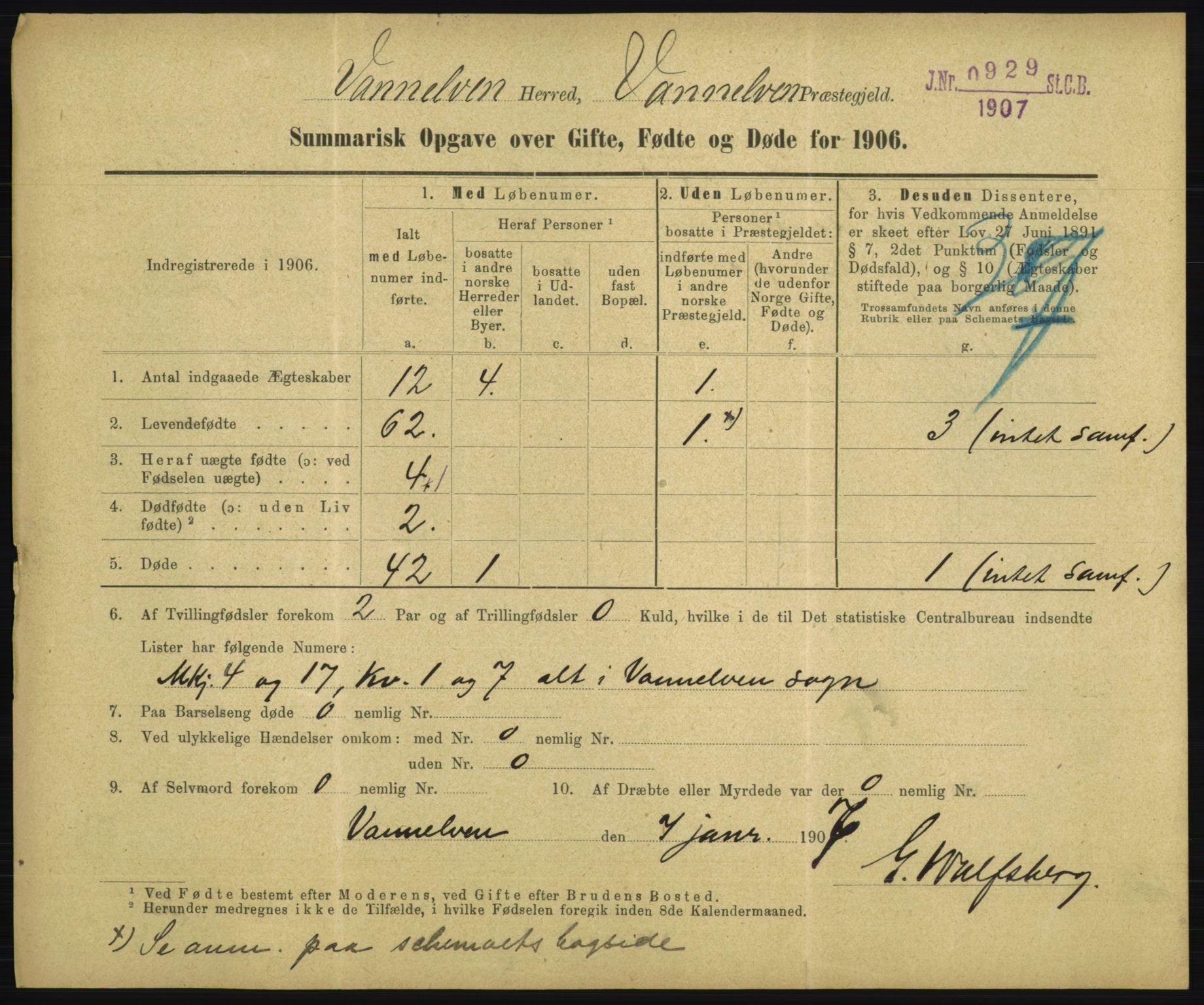 Statistisk sentralbyrå, Sosiodemografiske emner, Befolkning, RA/S-2228/D/Df/Dfa/Dfad/L0050: Summariske oppgaver over gifte, fødte, døde. Bygder., 1906, s. 765