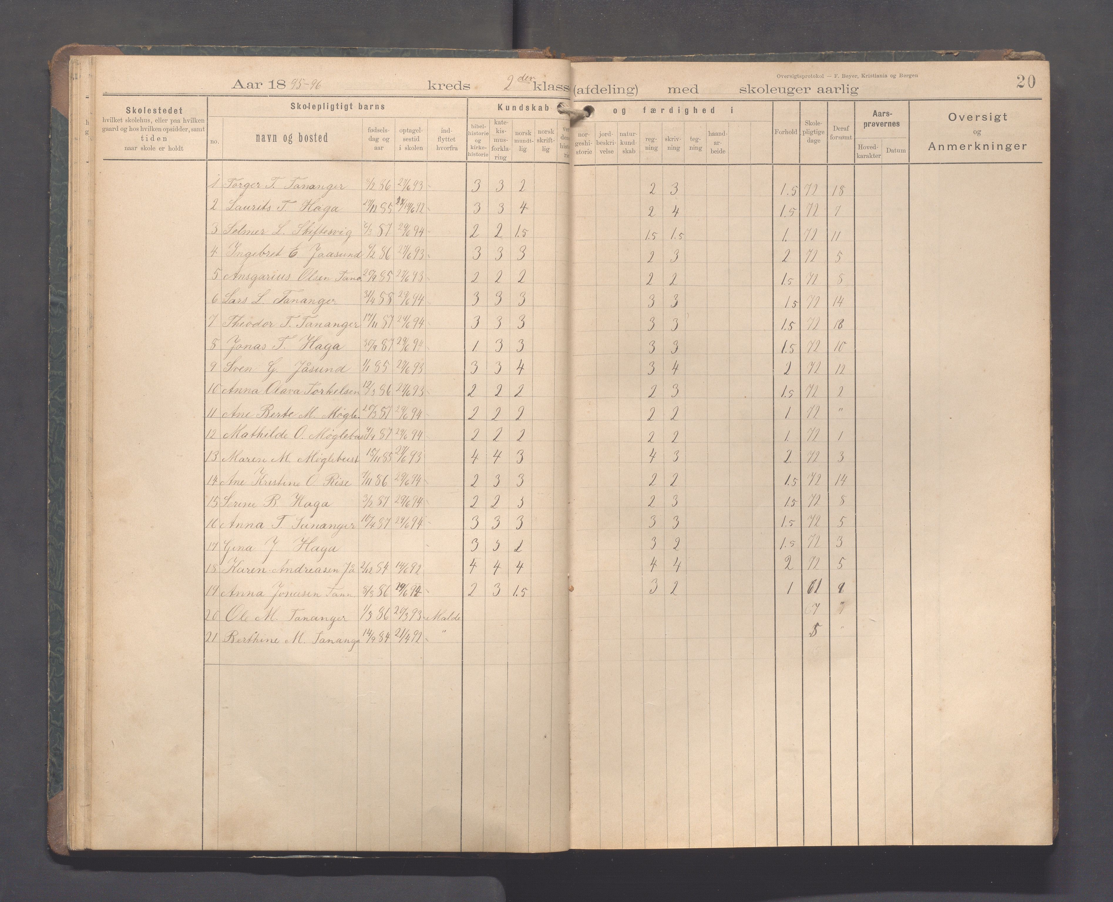 Håland kommune - Tananger skole, IKAR/K-102443/F/L0005: Skoleprotokoll, 1892-1915, s. 19b-20a