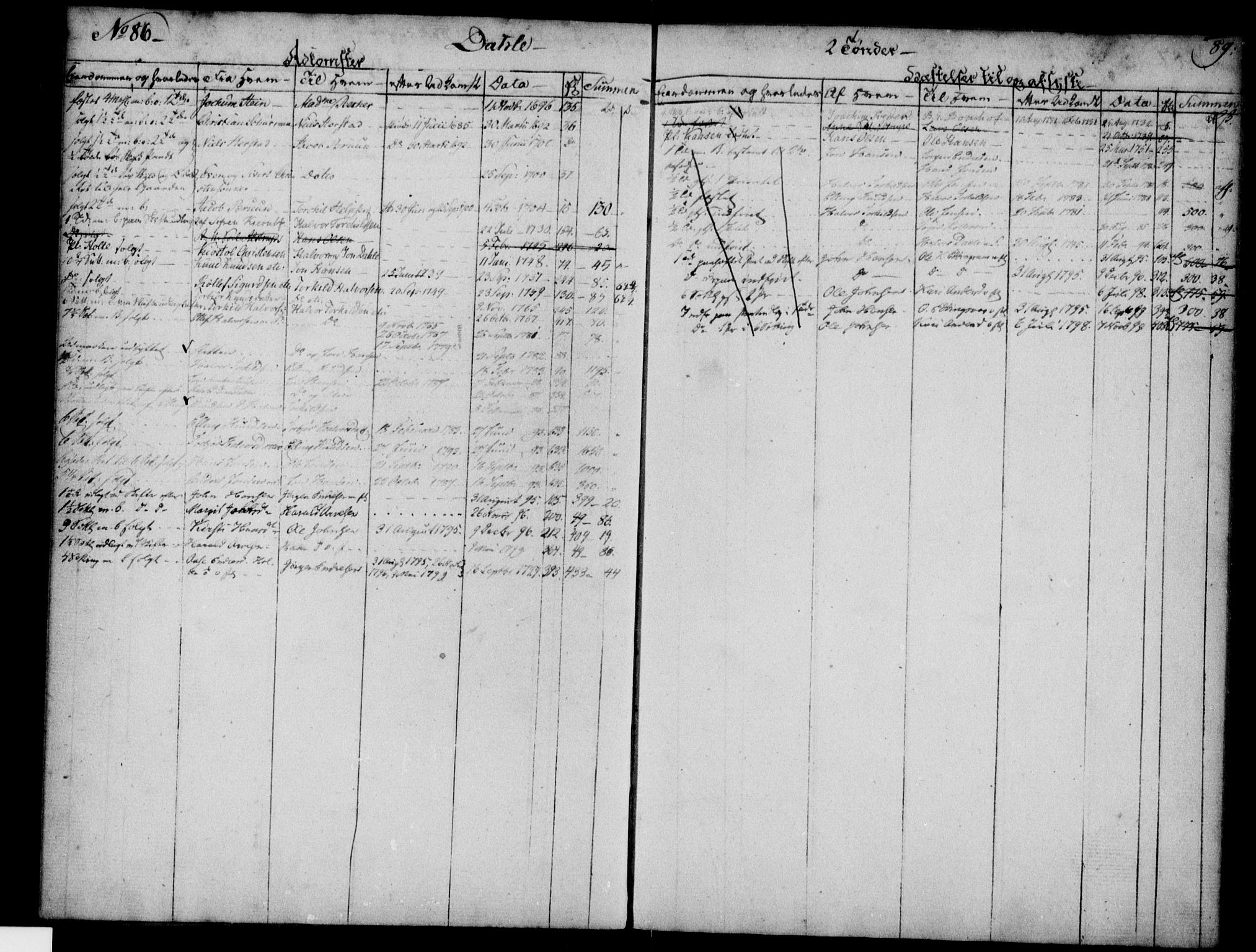 Nedre Telemark sorenskriveri, AV/SAKO-A-135/G/Gb/Gba/L0004: Panteregister nr. I 4, s. 89