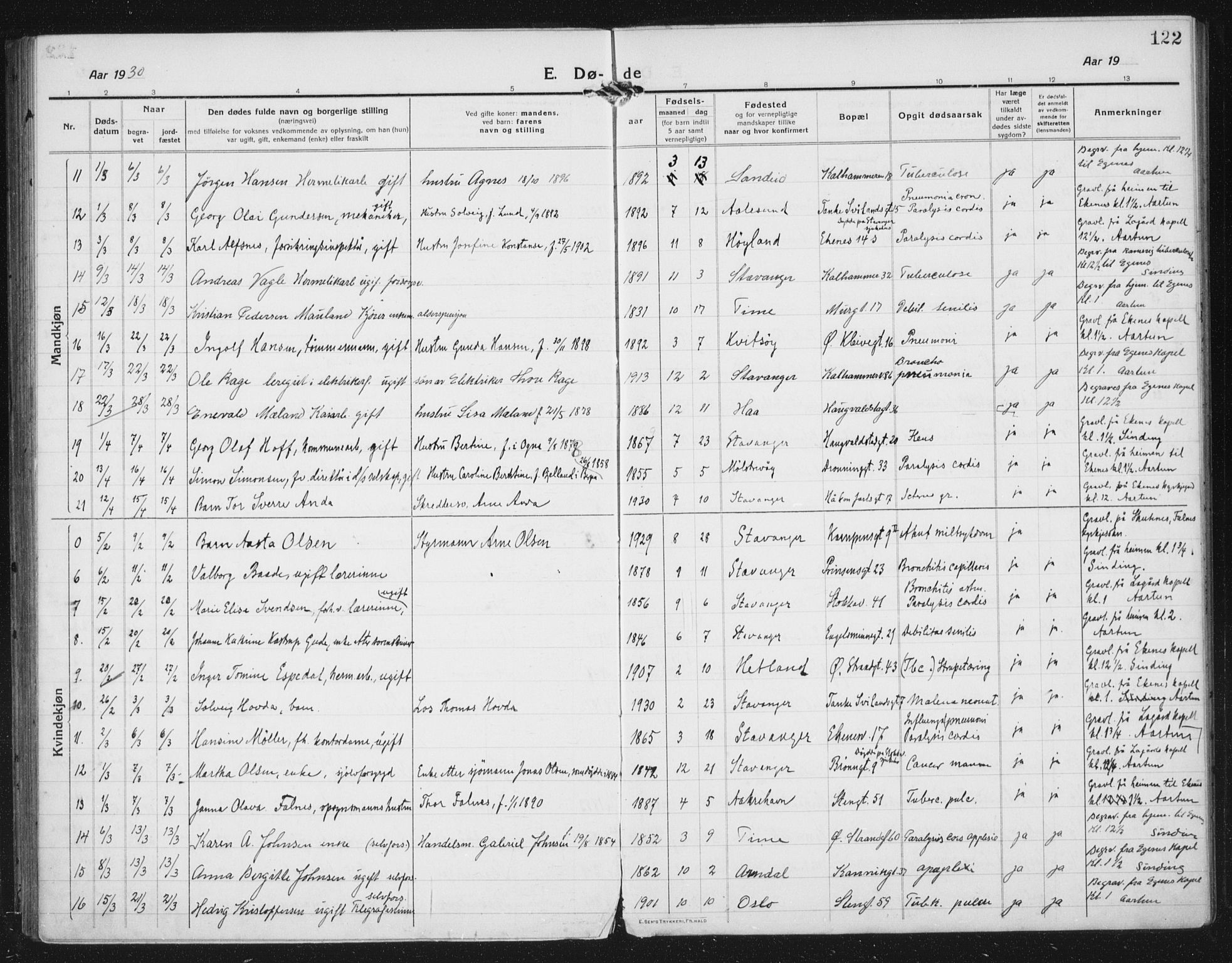 Domkirken sokneprestkontor, AV/SAST-A-101812/002/A/L0017: Ministerialbok nr. A 36, 1917-1938, s. 122