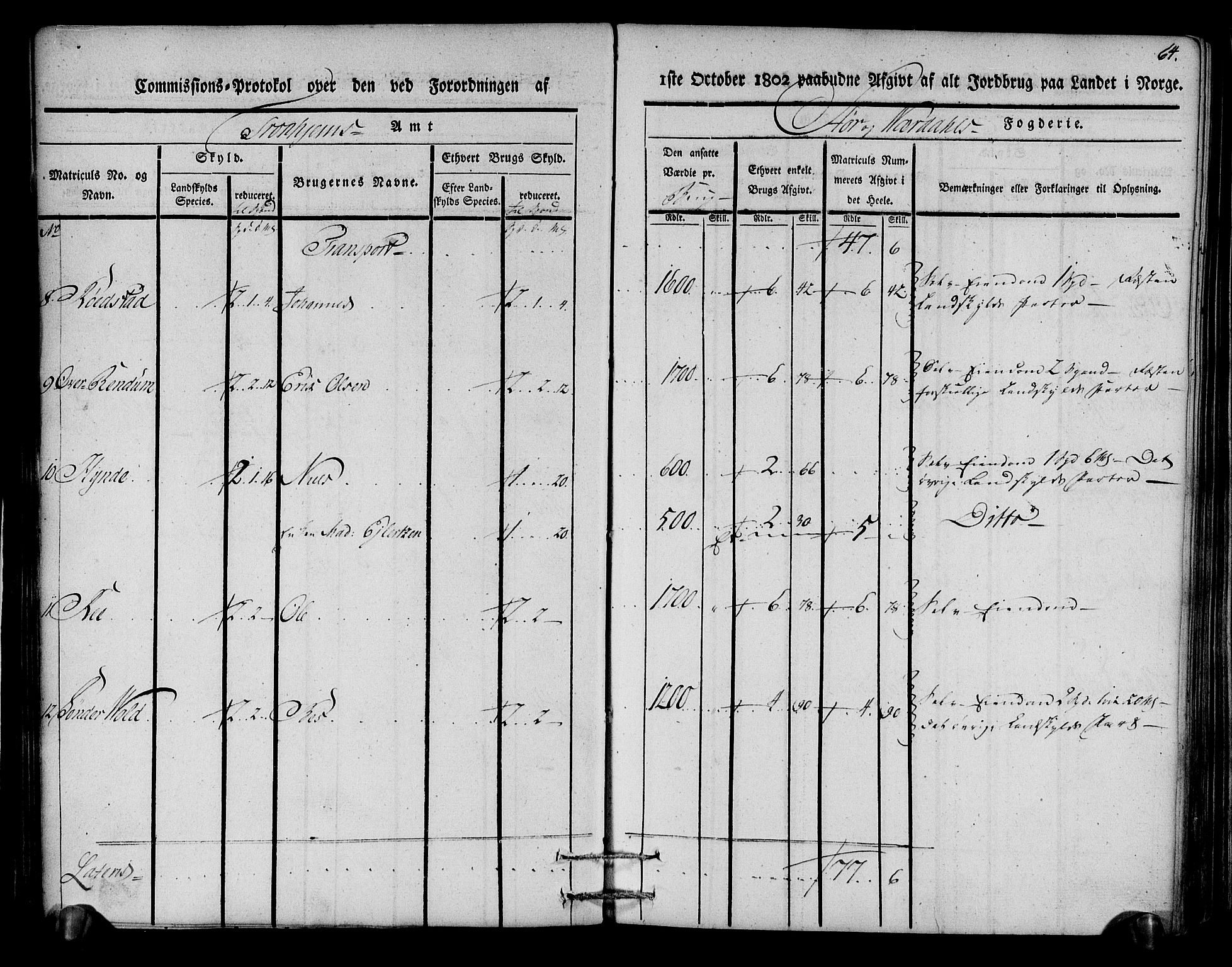 Rentekammeret inntil 1814, Realistisk ordnet avdeling, RA/EA-4070/N/Ne/Nea/L0148: Stjørdal og Verdal fogderi. Kommisjonsprotokoll, 1803, s. 65