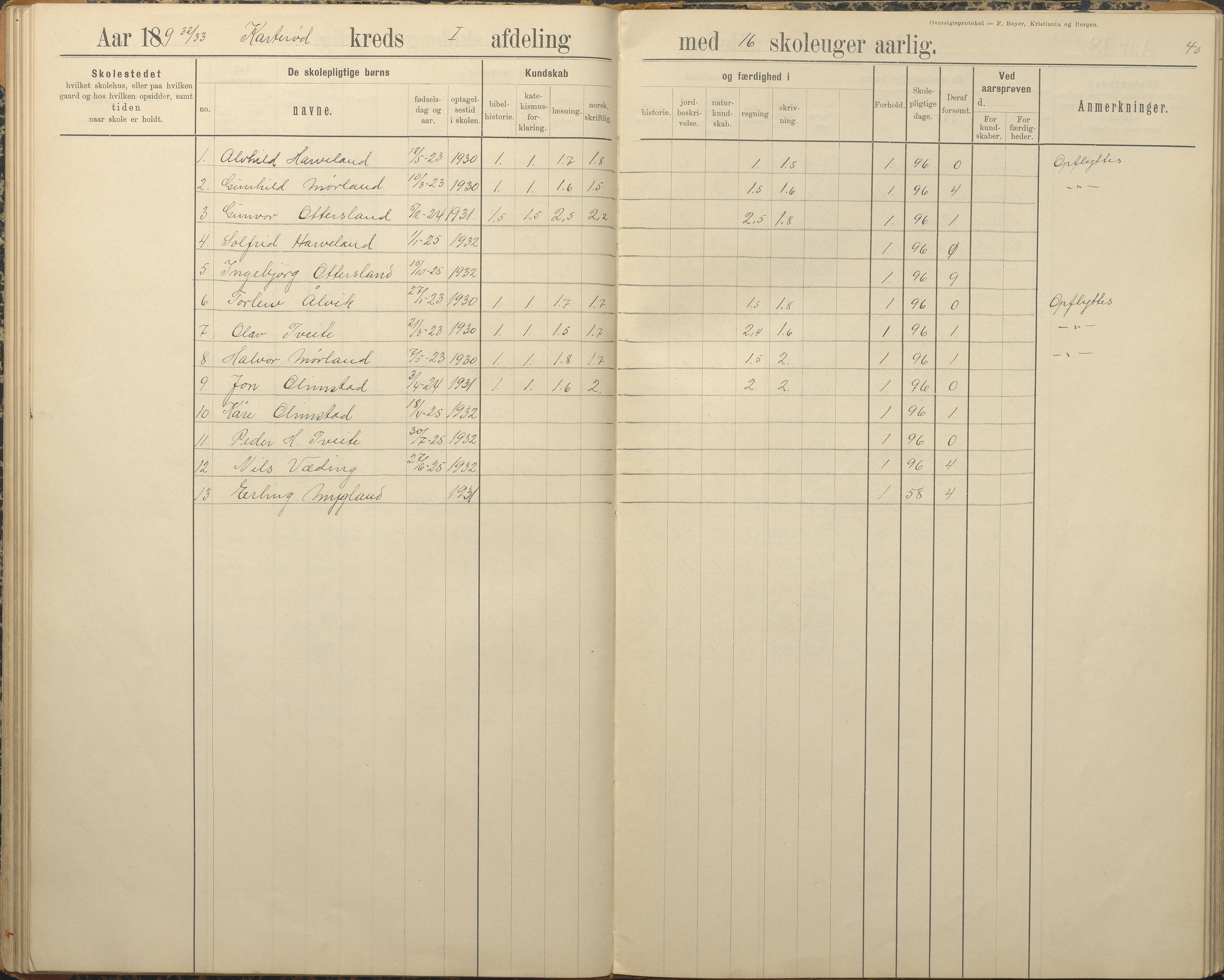 Austre Moland kommune, AAKS/KA0918-PK/09/09c/L0009: Skoleprotokoll, 1891-1938, s. 40