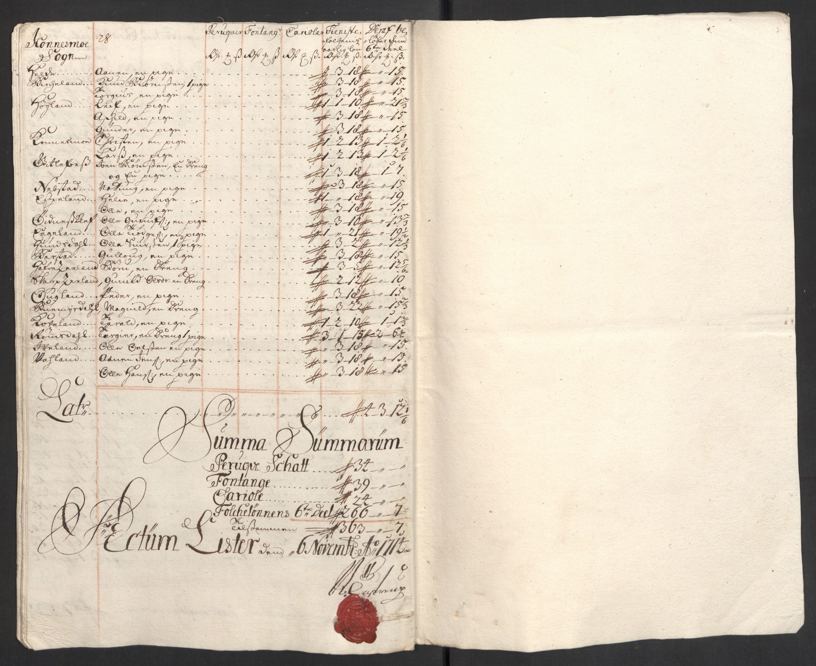 Rentekammeret inntil 1814, Reviderte regnskaper, Fogderegnskap, RA/EA-4092/R43/L2554: Fogderegnskap Lista og Mandal, 1711, s. 348