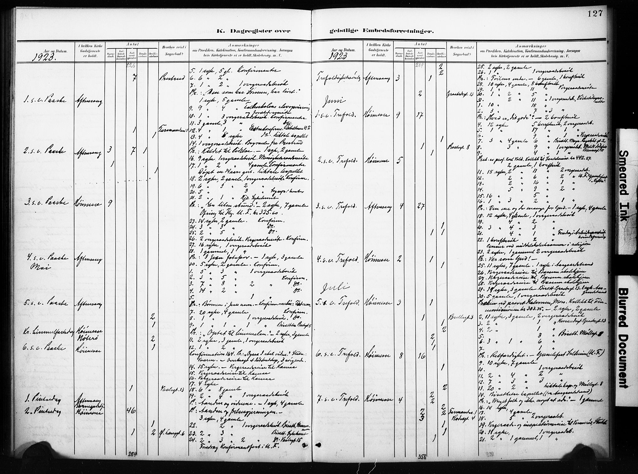 Tønsberg kirkebøker, AV/SAKO-A-330/I/Ib/L0002: Dagsregister nr. II 2, 1902-1930, s. 127