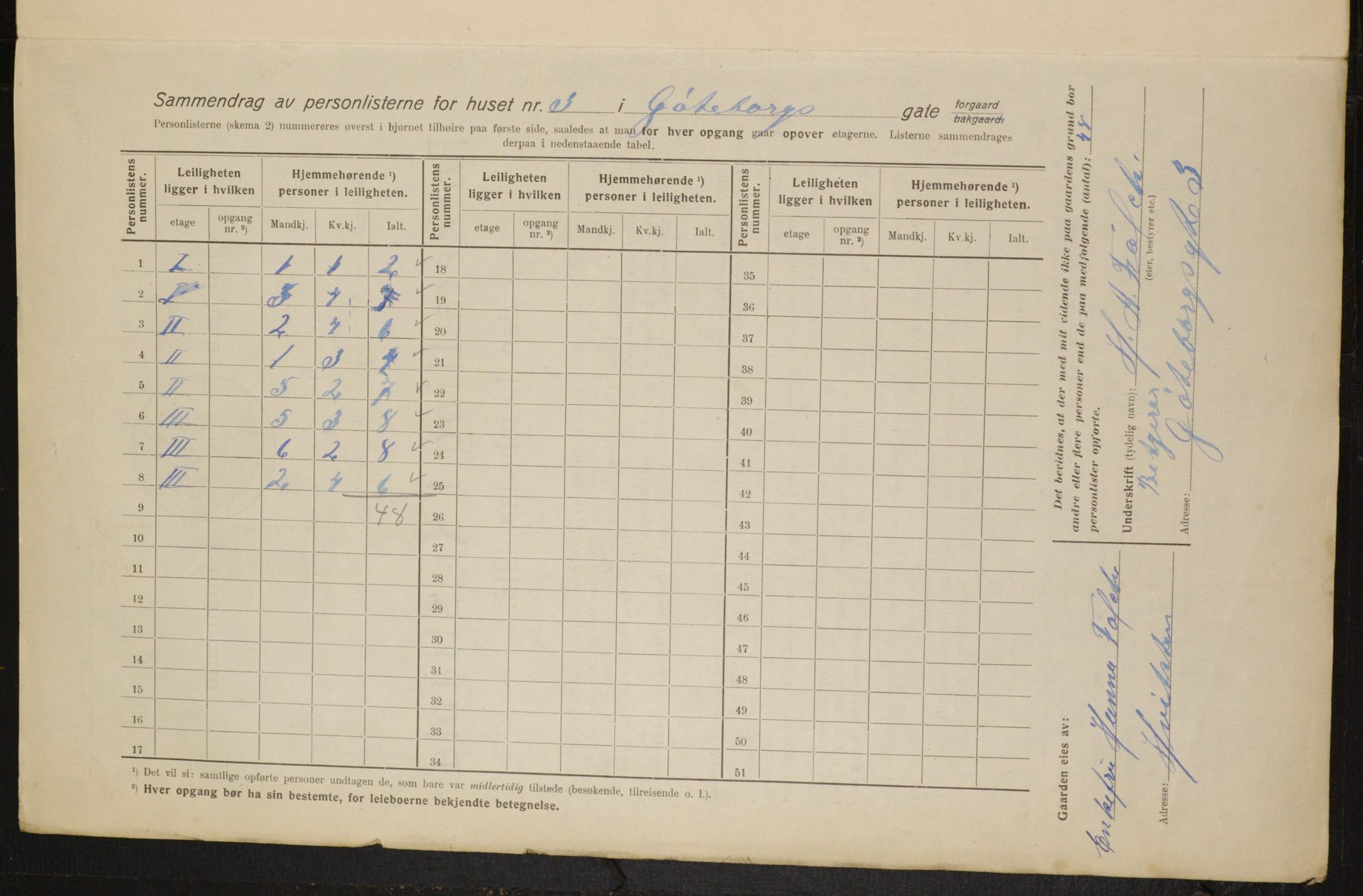 OBA, Kommunal folketelling 1.2.1916 for Kristiania, 1916, s. 33259