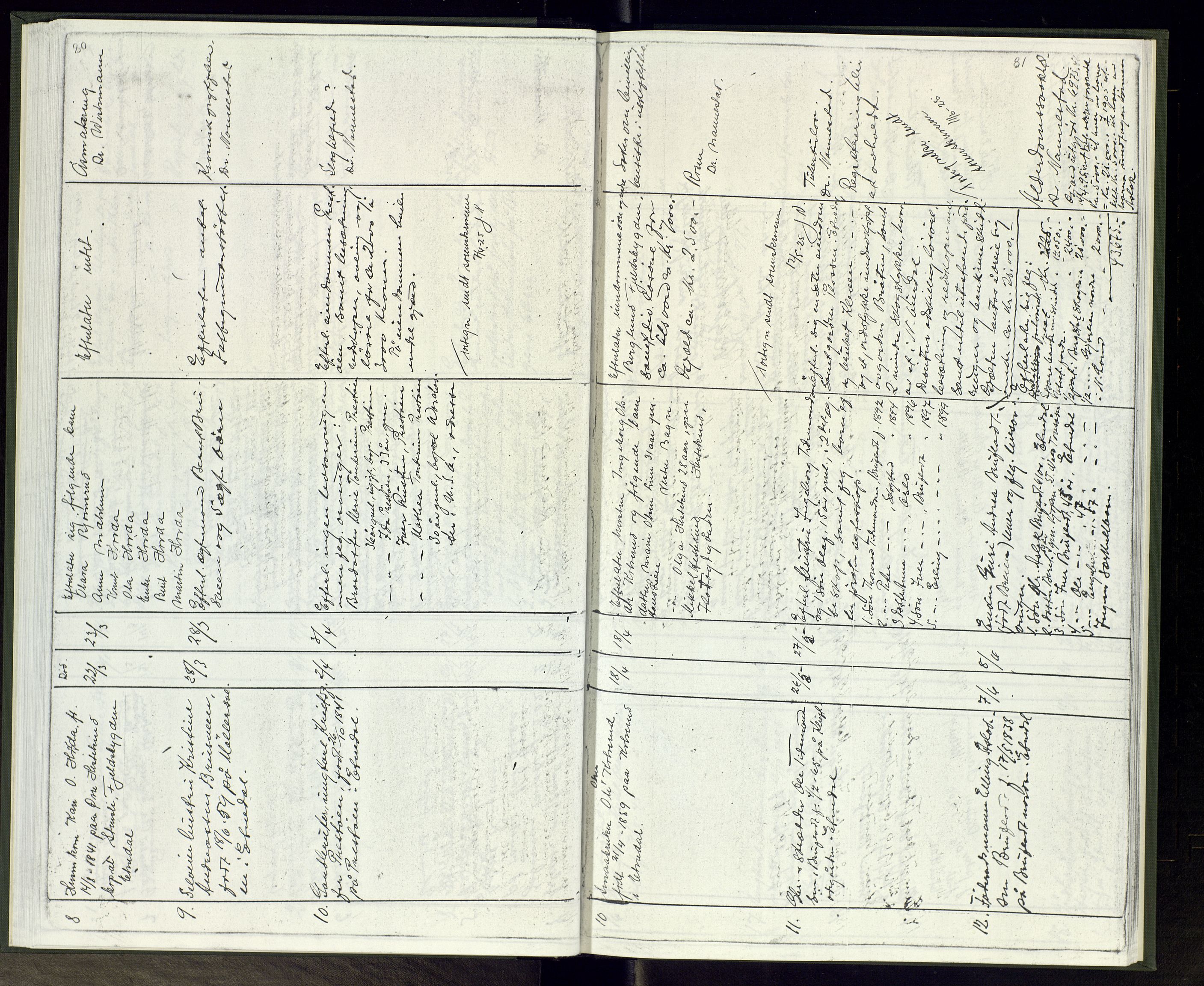 Etnedal lensmannskontor, AV/SAH-LOE-016/H/Ha/L0002: Dødsfallsprotokoll, 1901-1938, s. 80-81