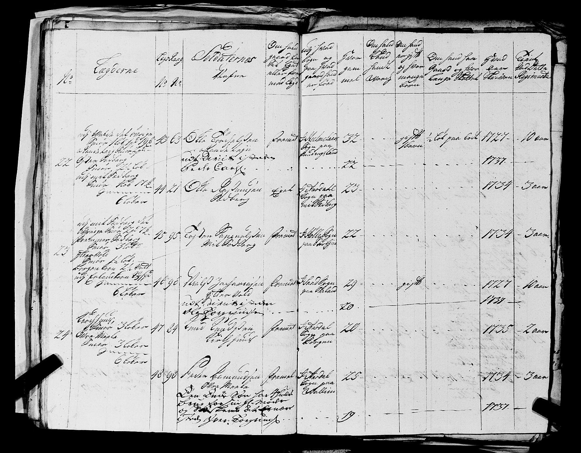 Fylkesmannen i Rogaland, AV/SAST-A-101928/99/3/325/325CA, 1655-1832, s. 3221