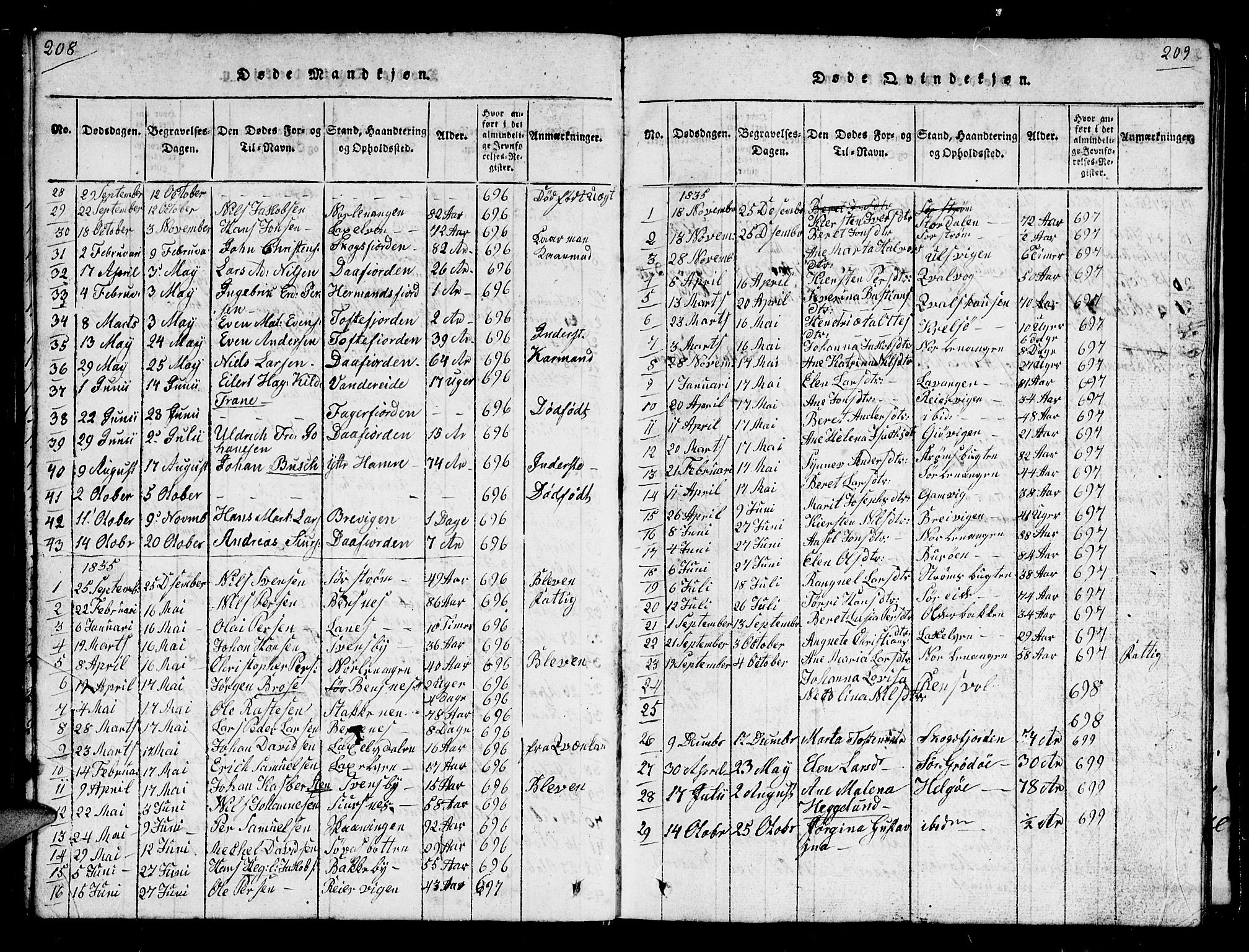 Karlsøy sokneprestembete, AV/SATØ-S-1299/H/Ha/Hab/L0001klokker: Klokkerbok nr. 1, 1821-1840, s. 208-209