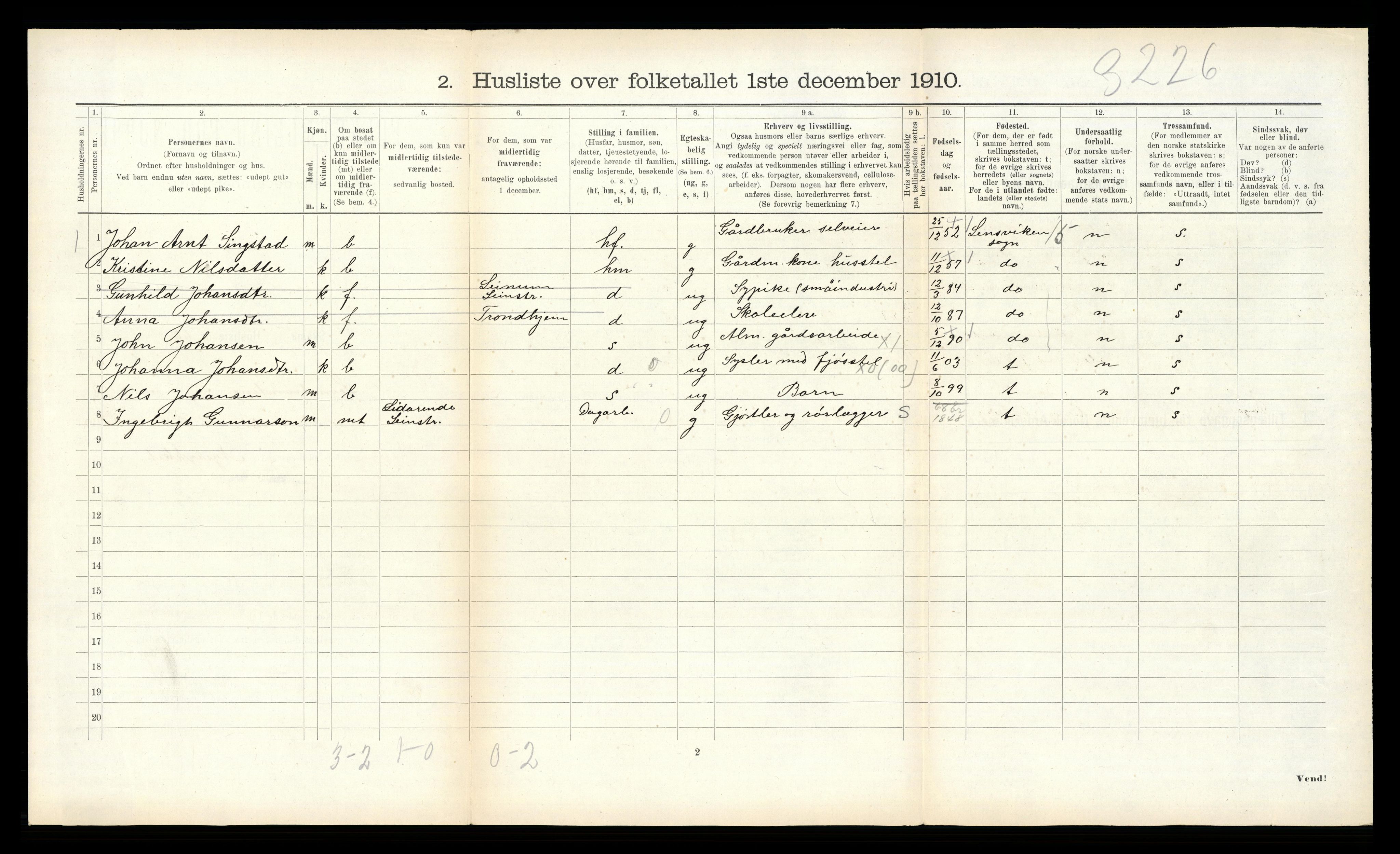 RA, Folketelling 1910 for 1654 Leinstrand herred, 1910, s. 238