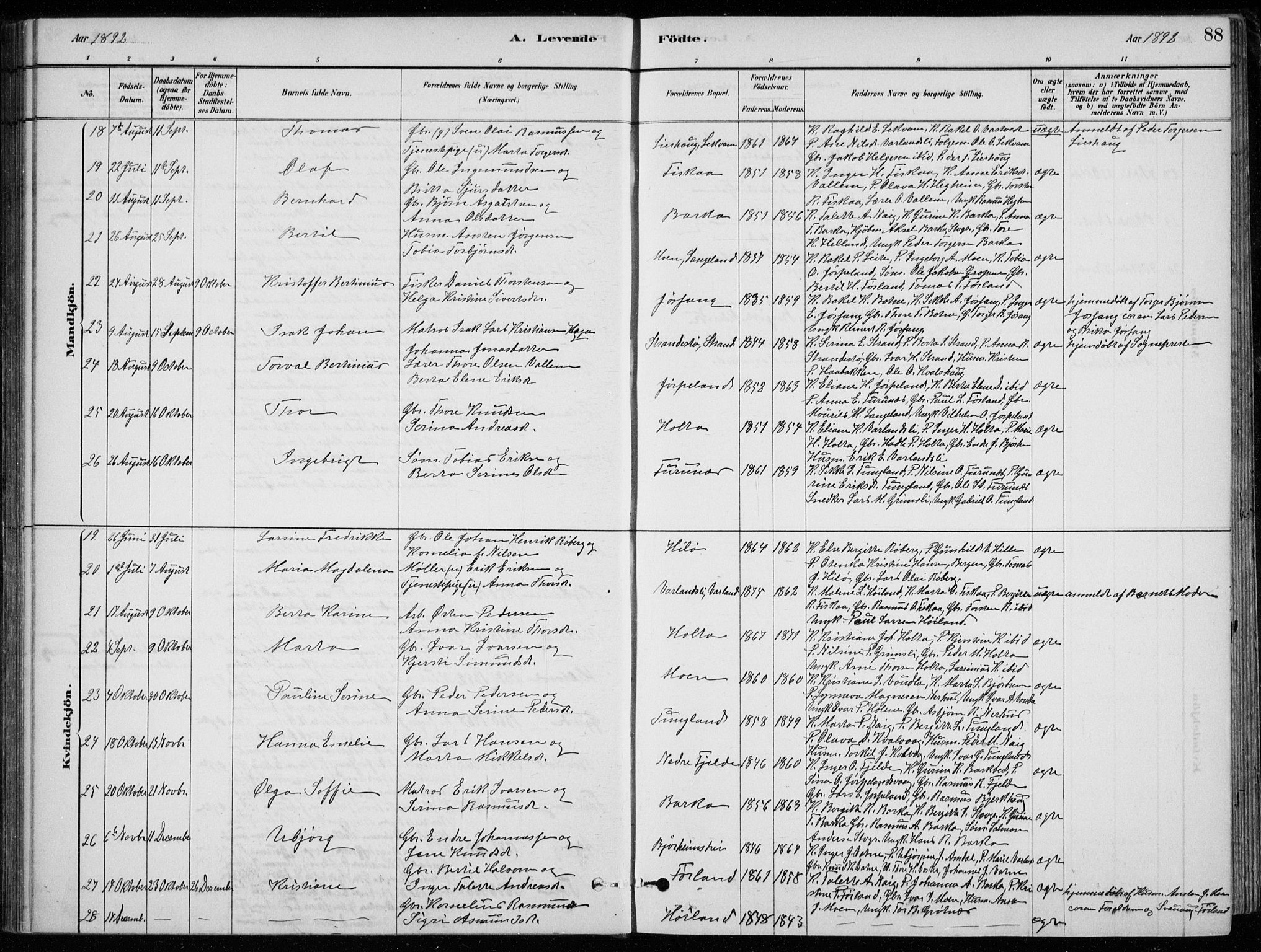 Strand sokneprestkontor, AV/SAST-A-101828/H/Ha/Hab/L0004: Klokkerbok nr. B 4, 1878-1903, s. 88