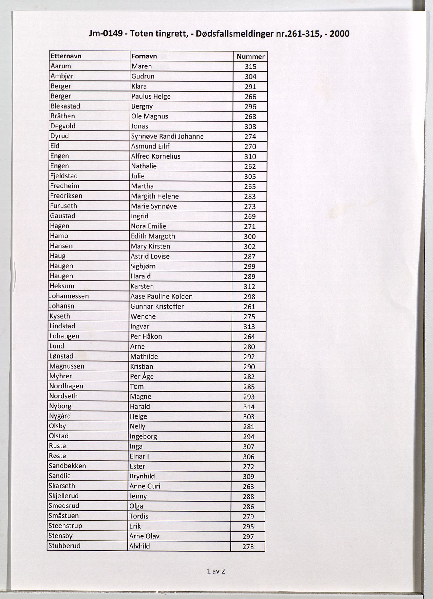 Toten tingrett, SAH/TING-006/J/Jm/L0149: Dødsfallsmeldinger nr. 261-315, 2000, s. 1
