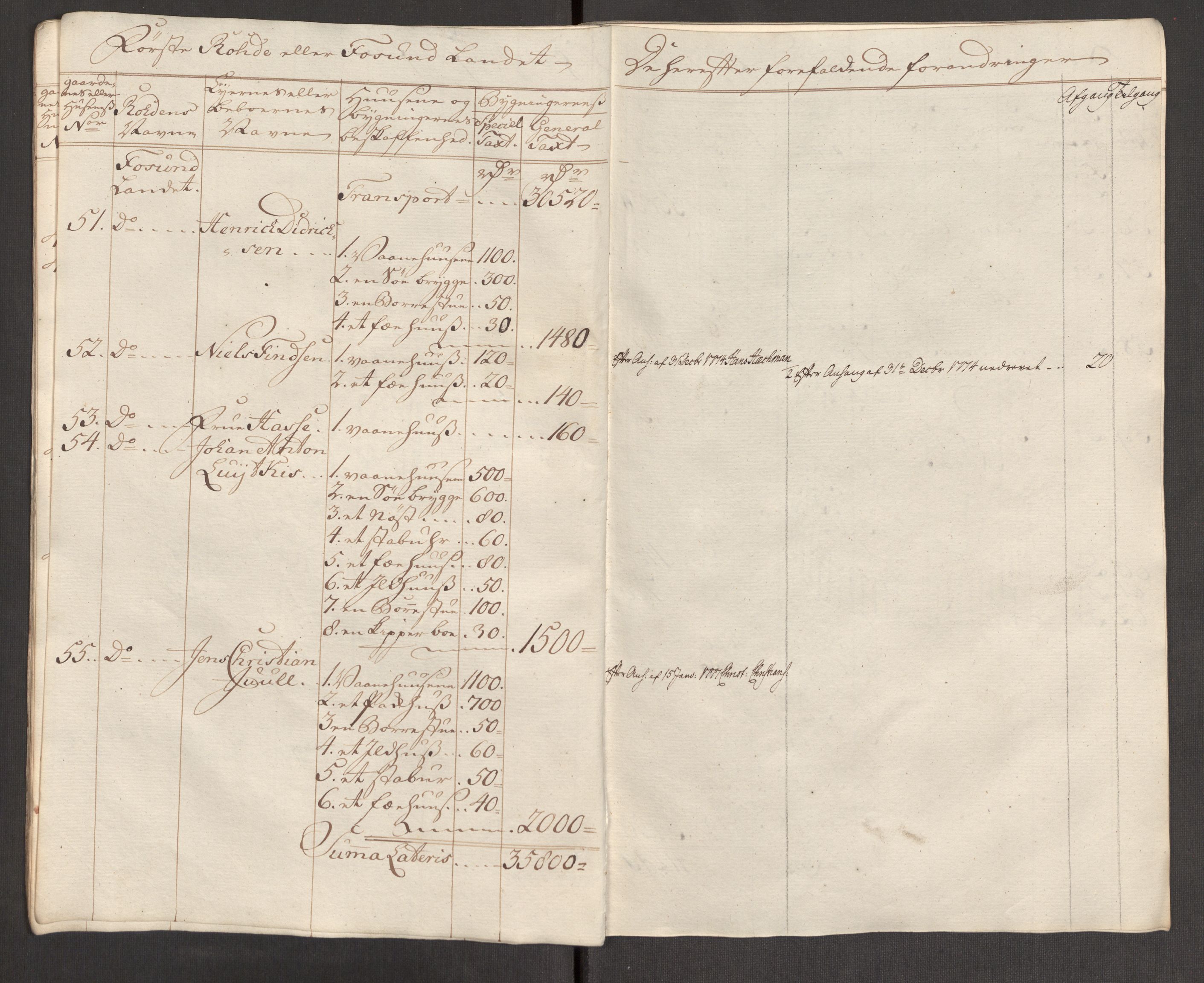 Kommersekollegiet, Brannforsikringskontoret 1767-1814, AV/RA-EA-5458/F/Fa/L0021/0001: Kristiansund / Branntakstprotokoll, 1767