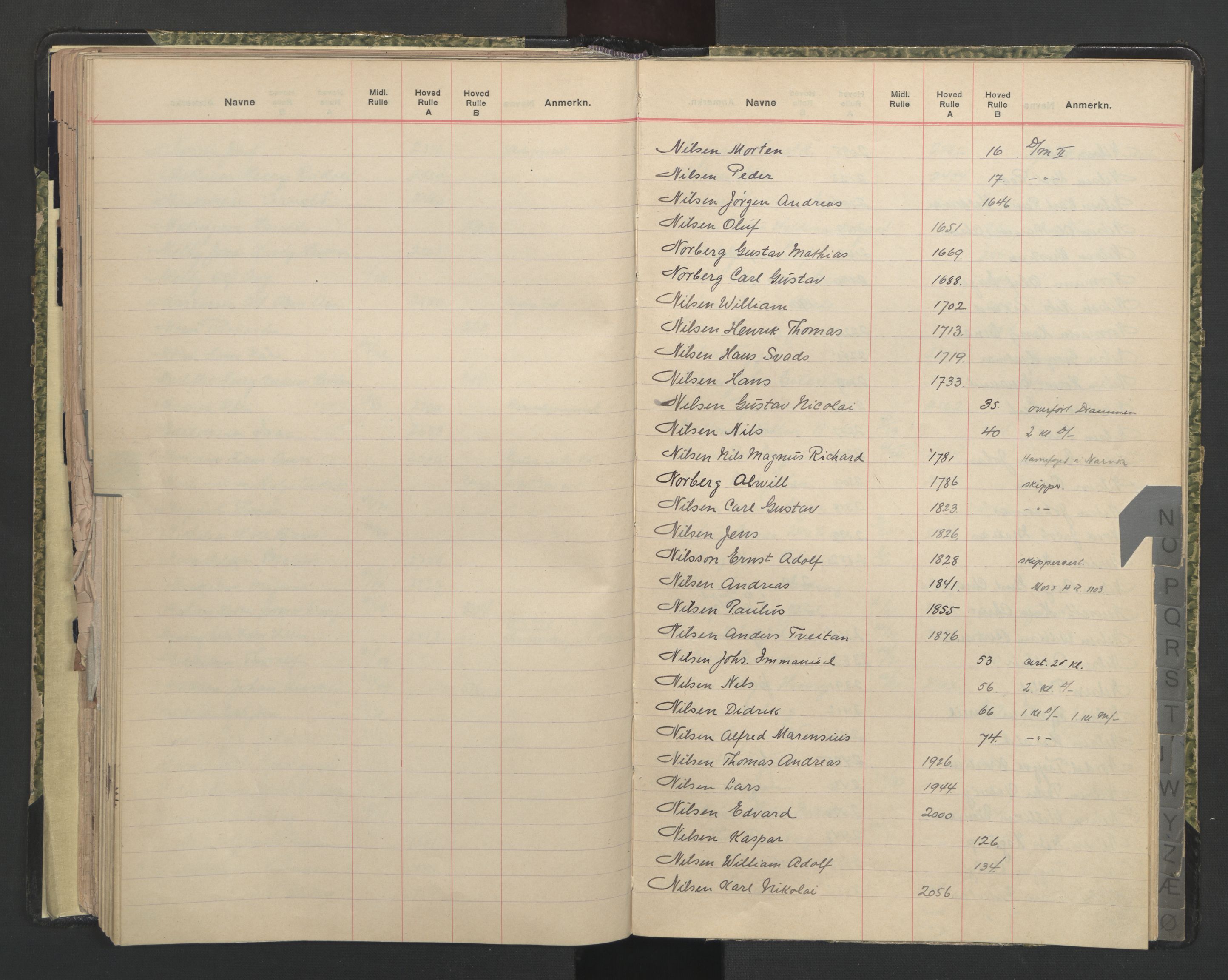 Porsgrunn innrulleringskontor, AV/SAKO-A-829/G/Ga/L0001: Register til hovedrulle, 1860-1948, s. 115