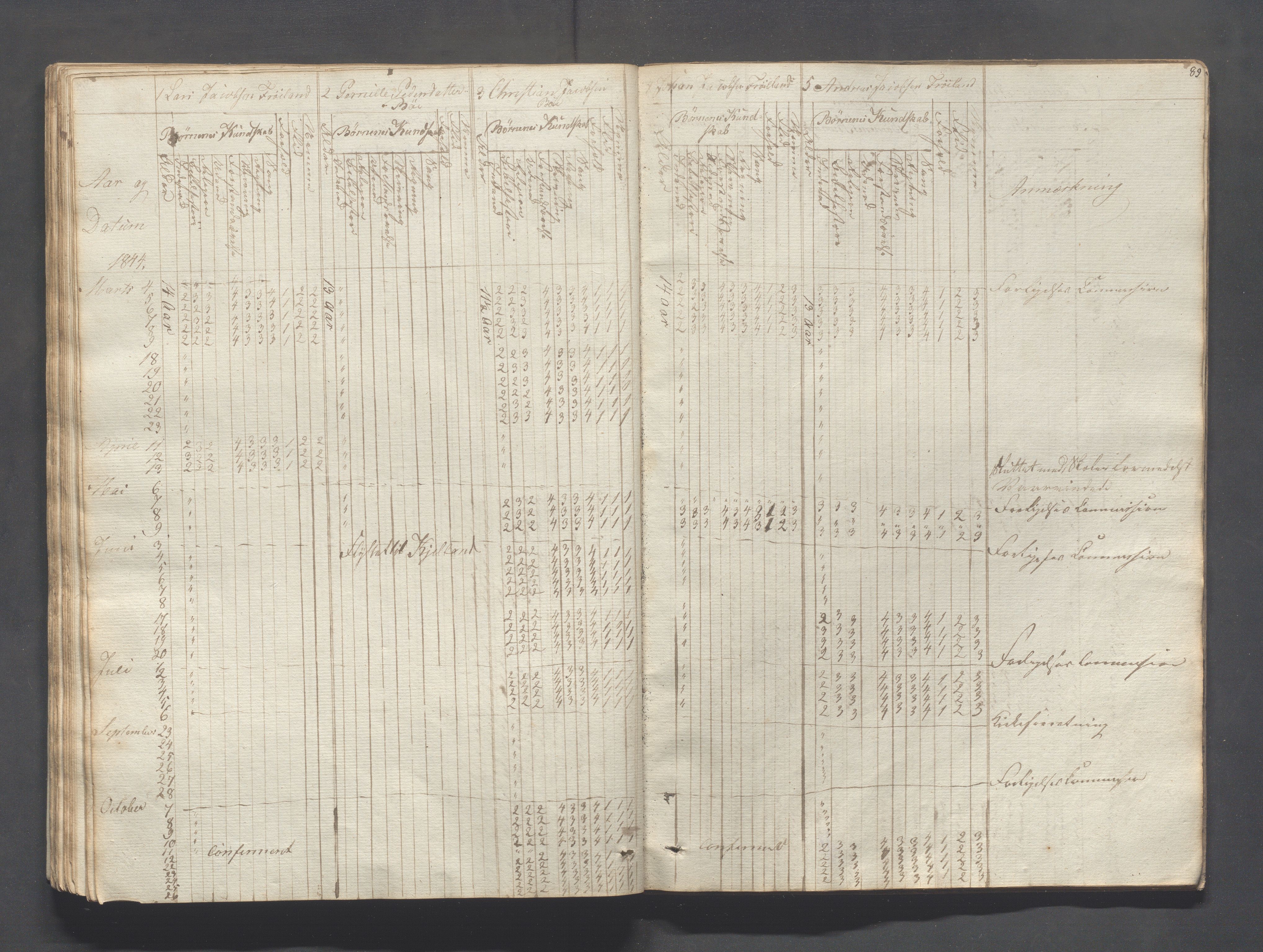 Sokndal kommune- Skolestyret/Skolekontoret, IKAR/K-101142/H/L0004: Skoleprotokoll - Sokndals faste skole, 1839-1861, s. 89