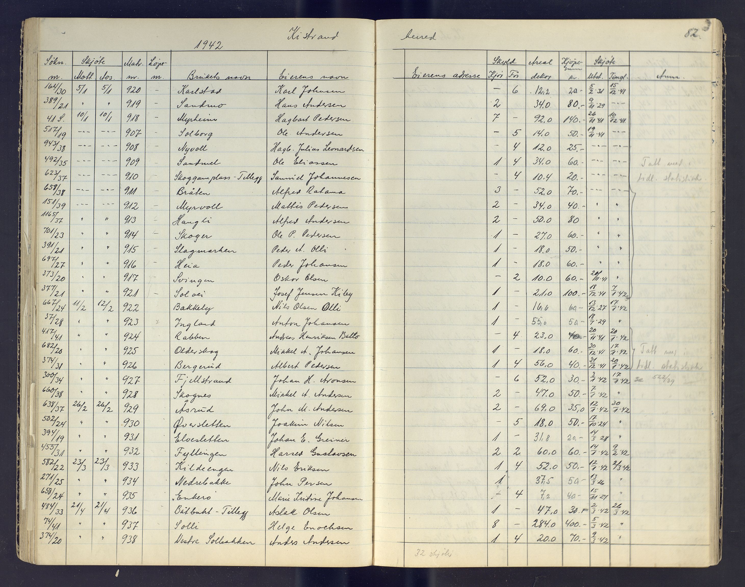 Finnmark jordsalgskommisjon/jordsalgskontor og Statskog SF Finnmark jordsalgskontor, AV/SATØ-S-1443/J/Jc/L0003: Skjøtebok, 1942-1949, s. 82