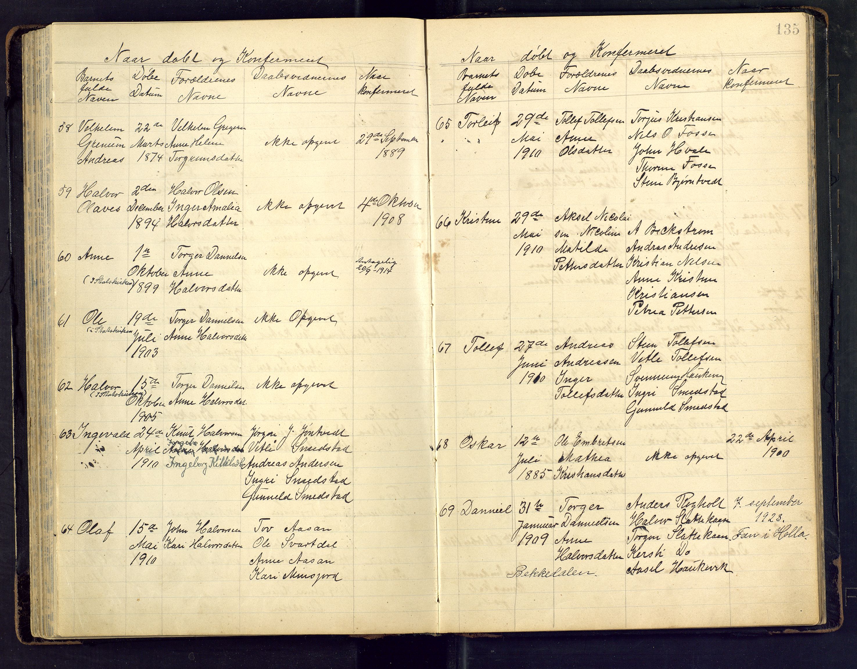Den evangelisk lutherske frimenighet i Jarlsbergs grevskap med flere steder, AV/SAKO-P-1384/F/Fb/L0002: Dissenterprotokoll nr. Fa/L0002, 1906-1922, s. 135