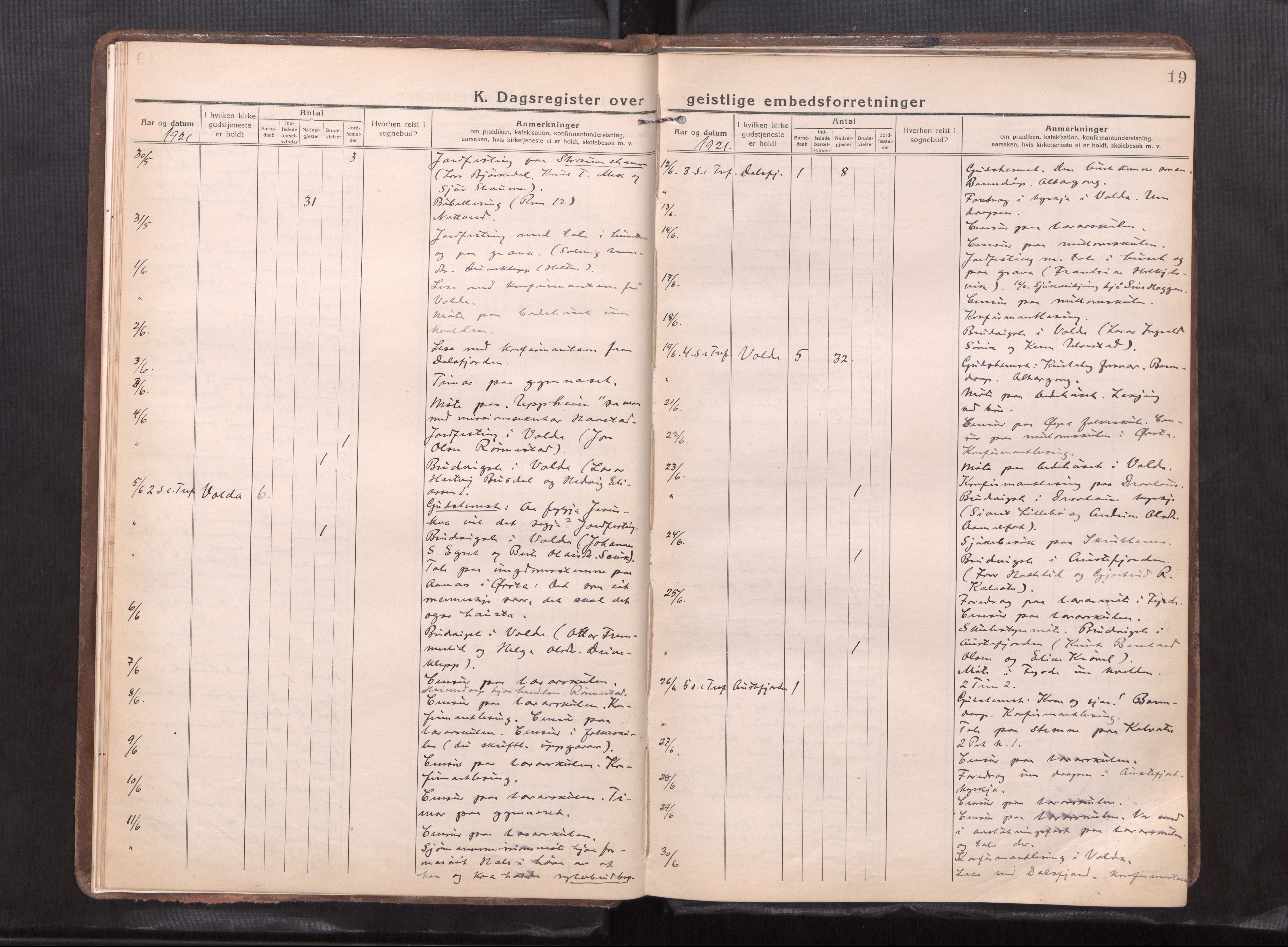 Ministerialprotokoller, klokkerbøker og fødselsregistre - Møre og Romsdal, AV/SAT-A-1454/511/L0147: Dagsregister nr. 511---, 1920-1929, s. 19