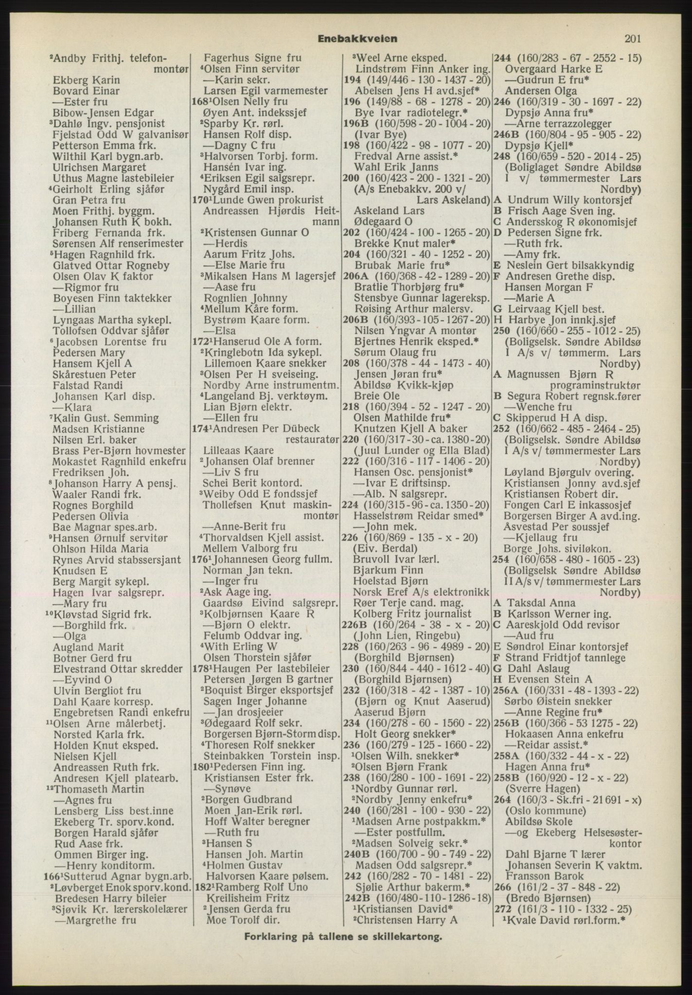 Kristiania/Oslo adressebok, PUBL/-, 1970-1971, s. 201