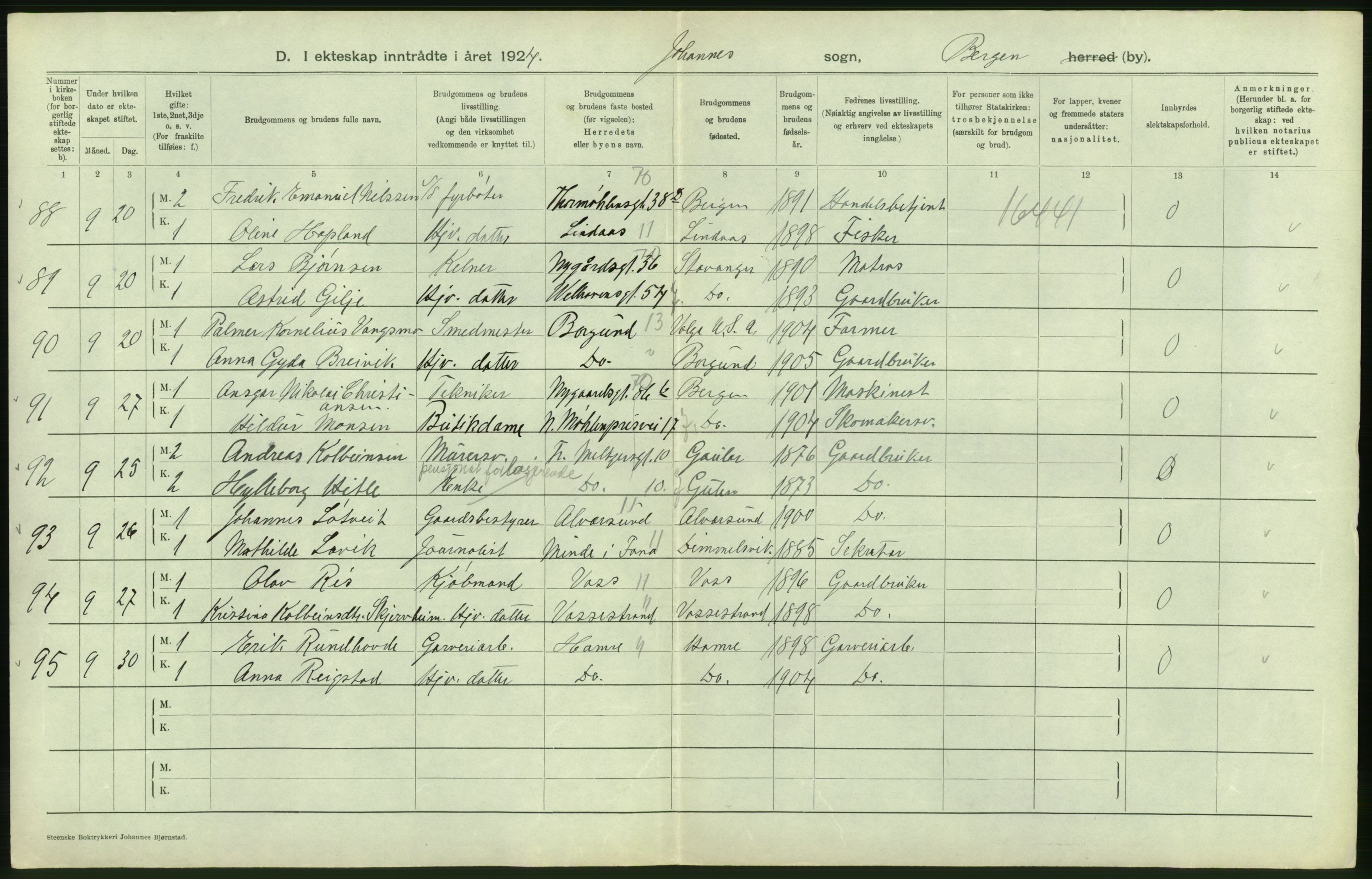 Statistisk sentralbyrå, Sosiodemografiske emner, Befolkning, AV/RA-S-2228/D/Df/Dfc/Dfcd/L0028: Bergen: Gifte, døde., 1924, s. 98