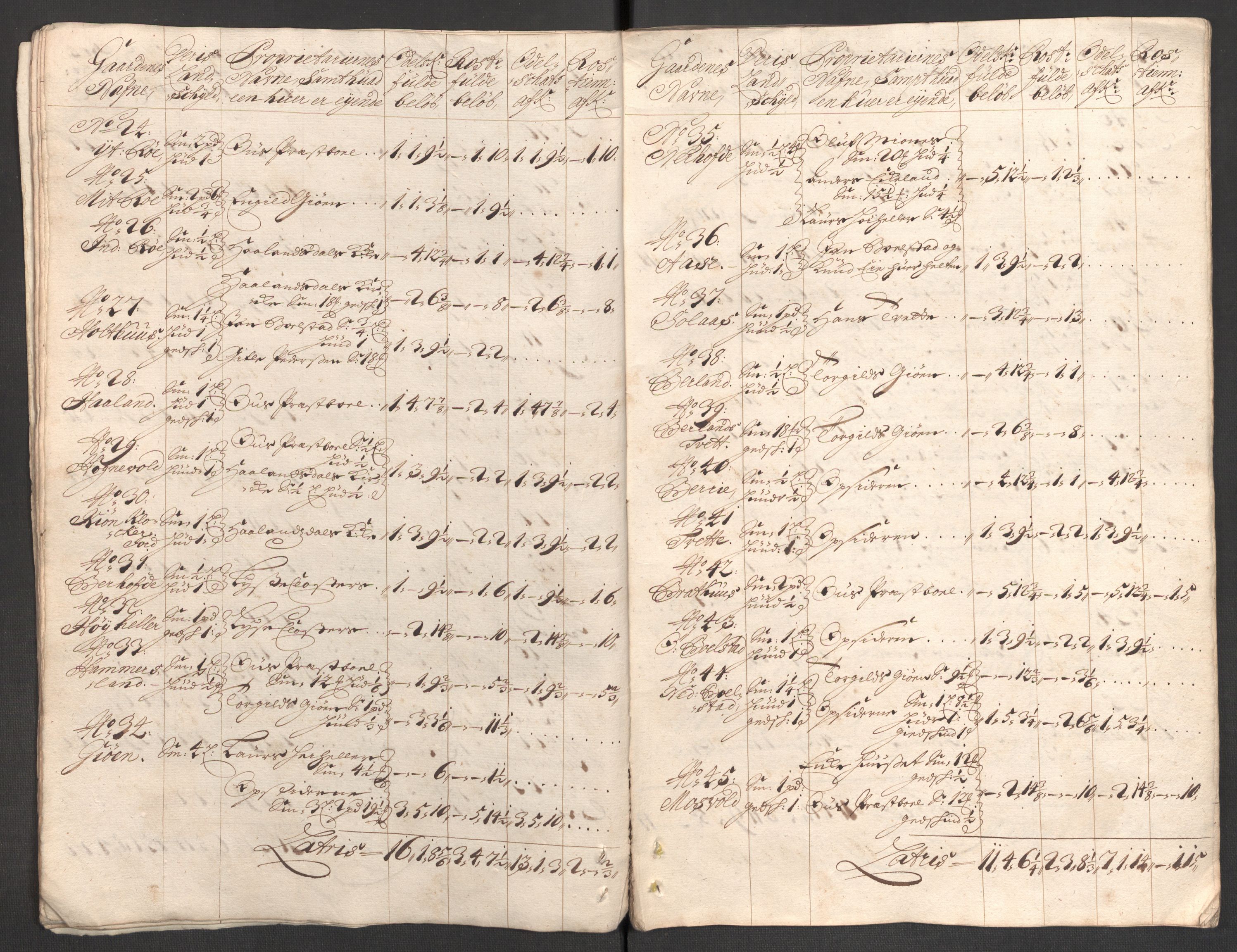 Rentekammeret inntil 1814, Reviderte regnskaper, Fogderegnskap, RA/EA-4092/R48/L2981: Fogderegnskap Sunnhordland og Hardanger, 1703, s. 67