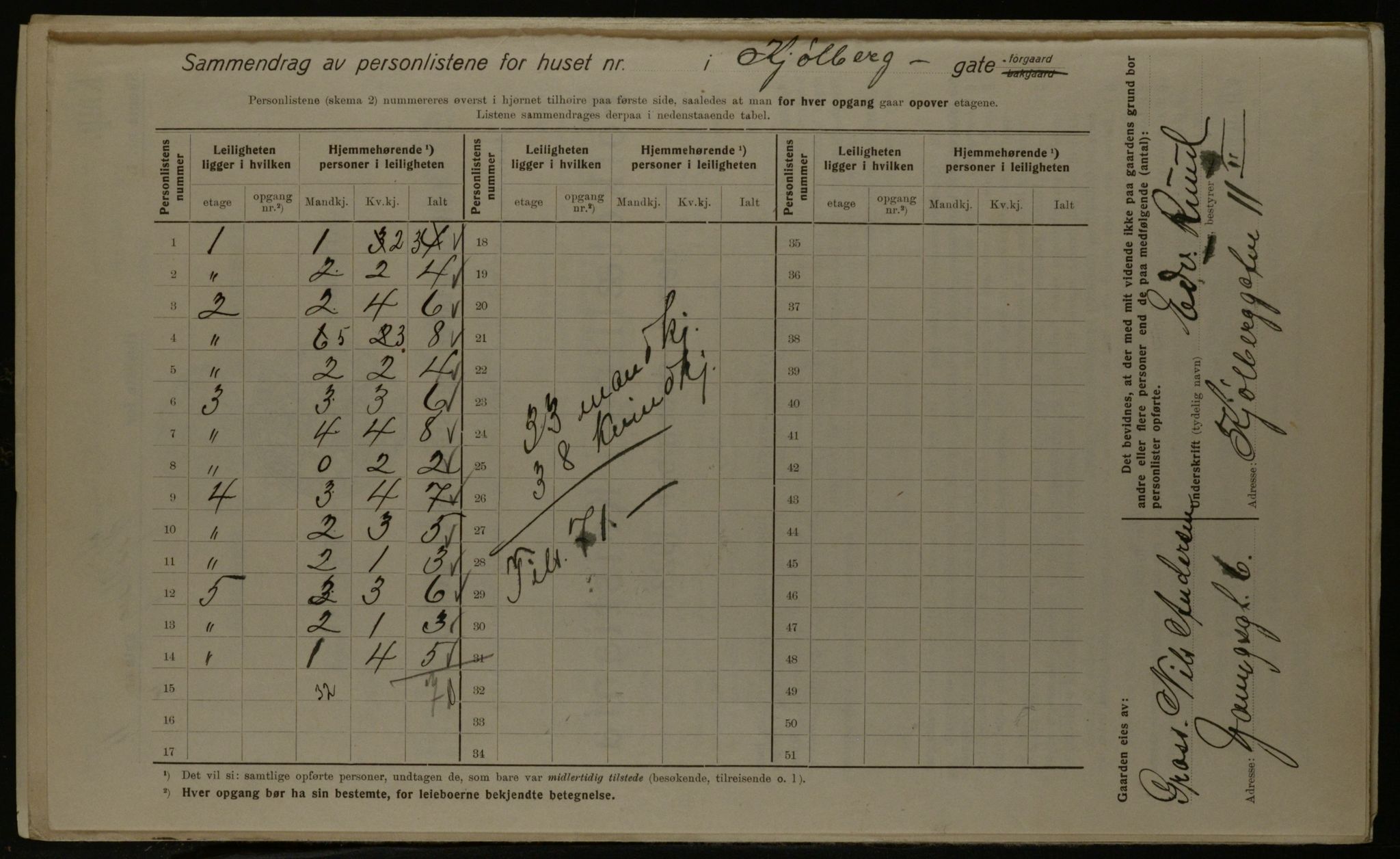 OBA, Kommunal folketelling 1.12.1923 for Kristiania, 1923, s. 57861