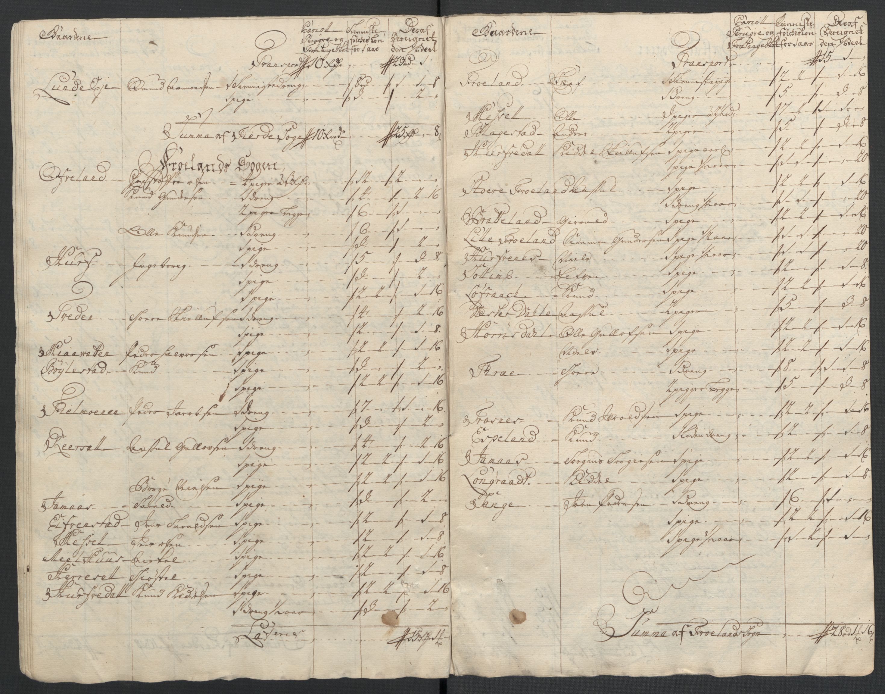 Rentekammeret inntil 1814, Reviderte regnskaper, Fogderegnskap, AV/RA-EA-4092/R39/L2319: Fogderegnskap Nedenes, 1710-1711, s. 400