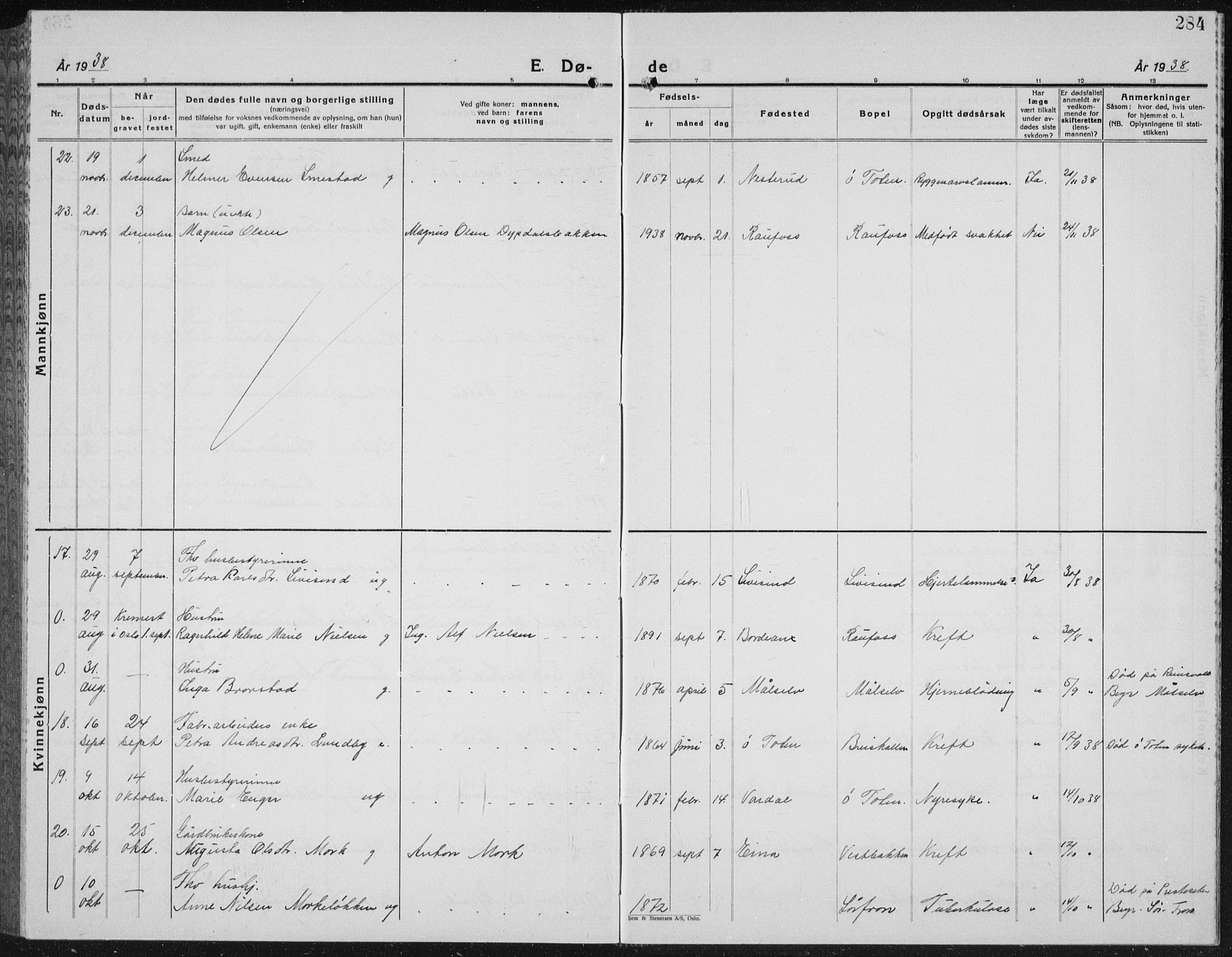 Vestre Toten prestekontor, AV/SAH-PREST-108/H/Ha/Hab/L0018: Klokkerbok nr. 18, 1928-1941, s. 284