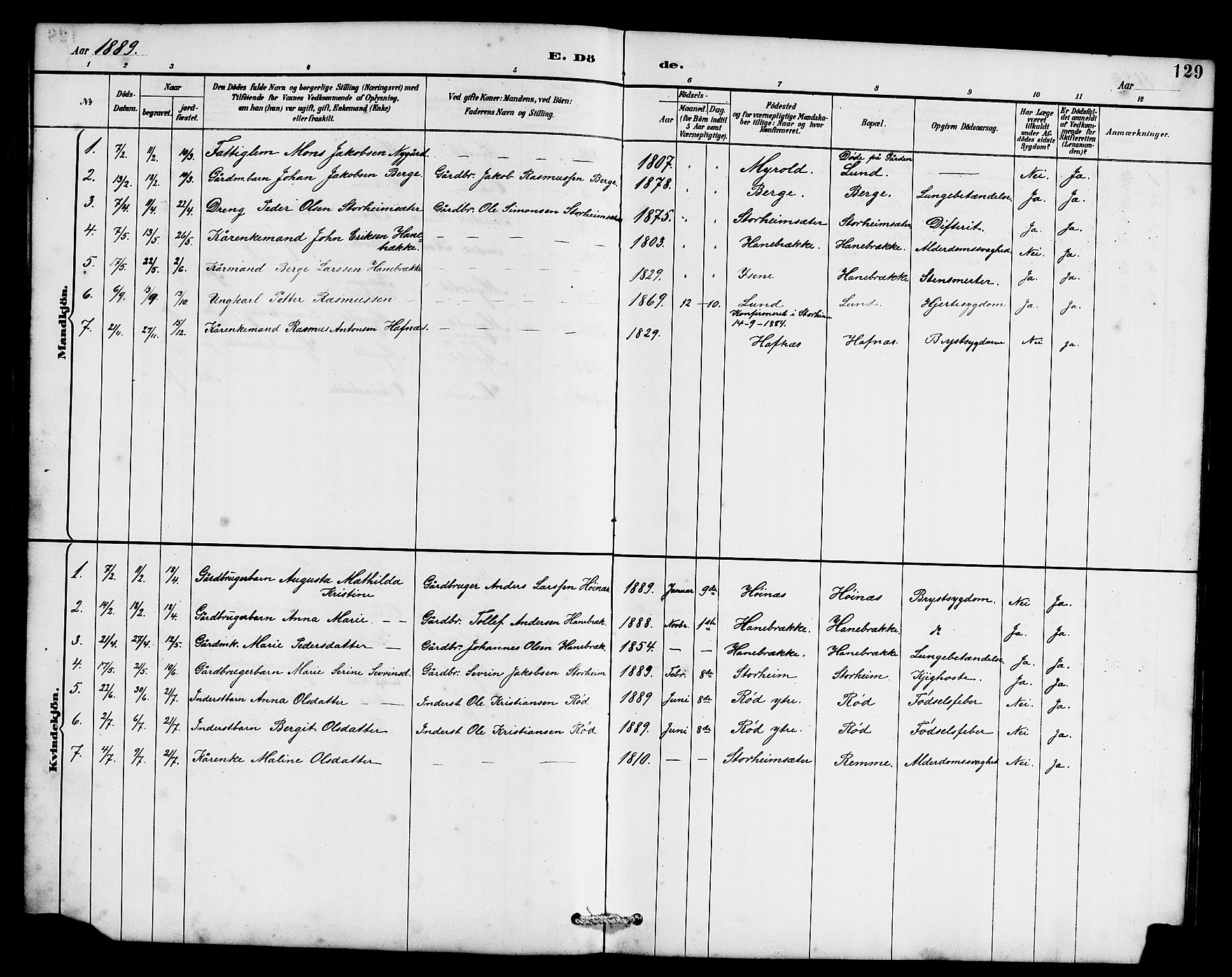 Eid sokneprestembete, SAB/A-82301/H/Hab/Habc/L0002: Klokkerbok nr. C 2, 1887-1906, s. 129