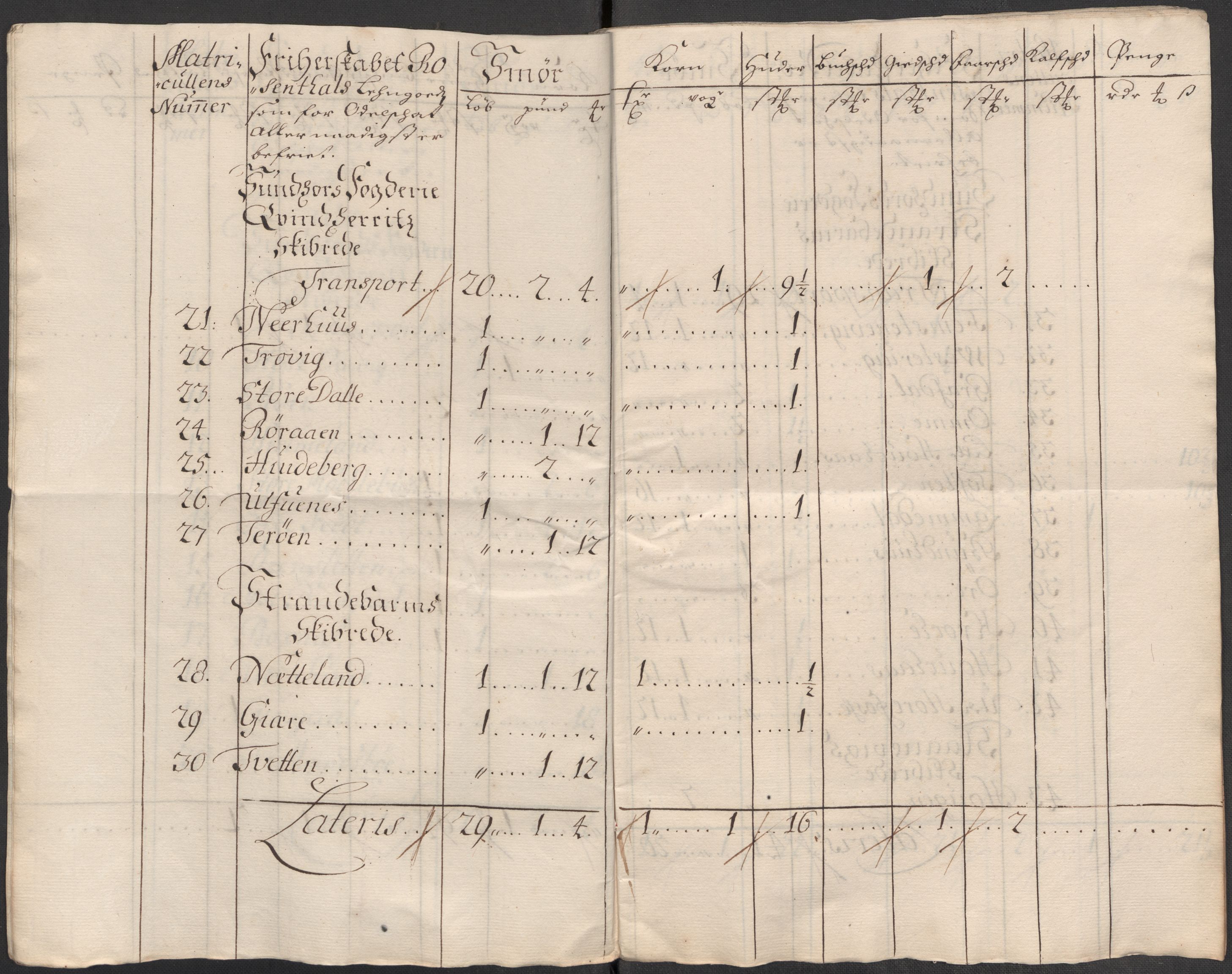 Rentekammeret inntil 1814, Reviderte regnskaper, Fogderegnskap, AV/RA-EA-4092/R49/L3140: Fogderegnskap Rosendal Baroni, 1718-1720, s. 36