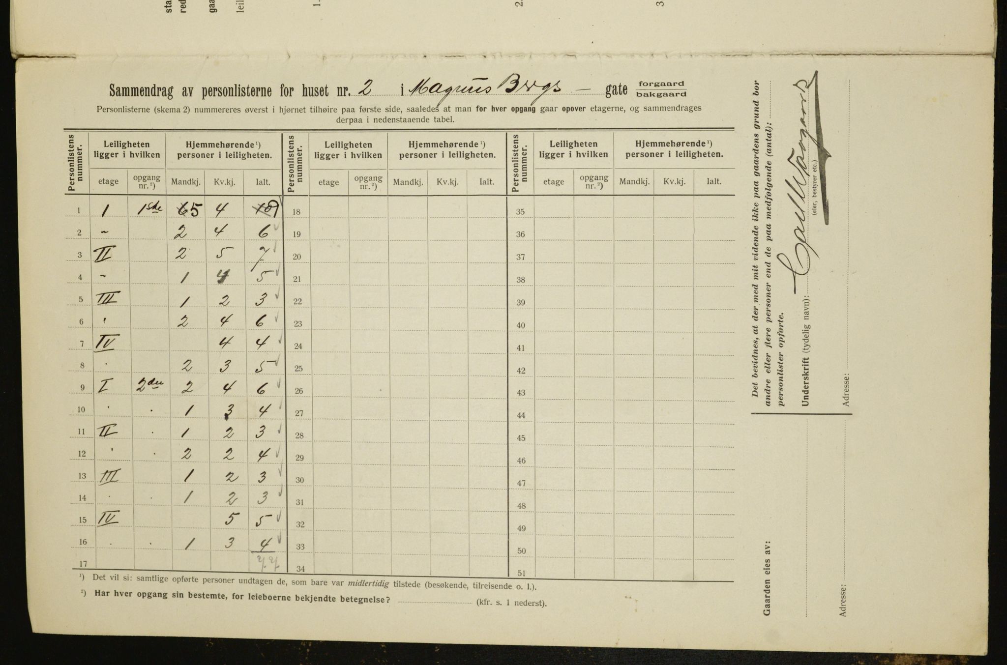 OBA, Kommunal folketelling 1.2.1912 for Kristiania, 1912, s. 59431