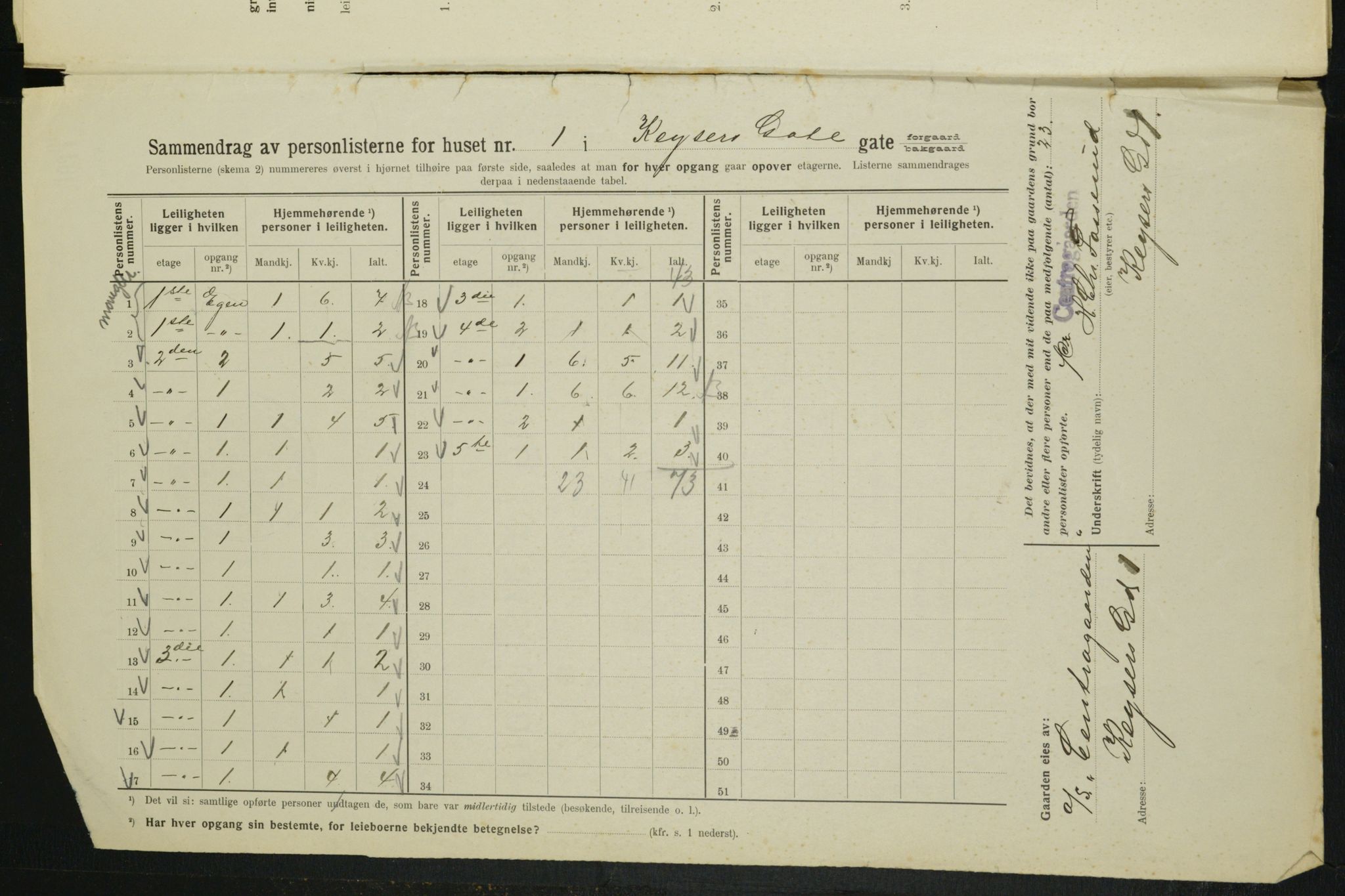 OBA, Kommunal folketelling 1.2.1914 for Kristiania, 1914, s. 49153