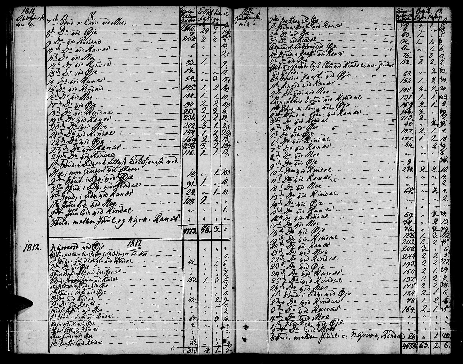 Ministerialprotokoller, klokkerbøker og fødselsregistre - Møre og Romsdal, AV/SAT-A-1454/595/L1040: Ministerialbok nr. 595A02, 1797-1819, s. 13