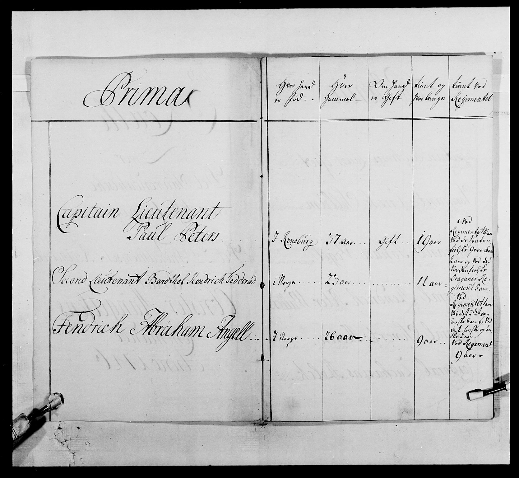 Kommanderende general (KG I) med Det norske krigsdirektorium, AV/RA-EA-5419/E/Ea/L0512: 2. Trondheimske regiment, 1746-1749, s. 44