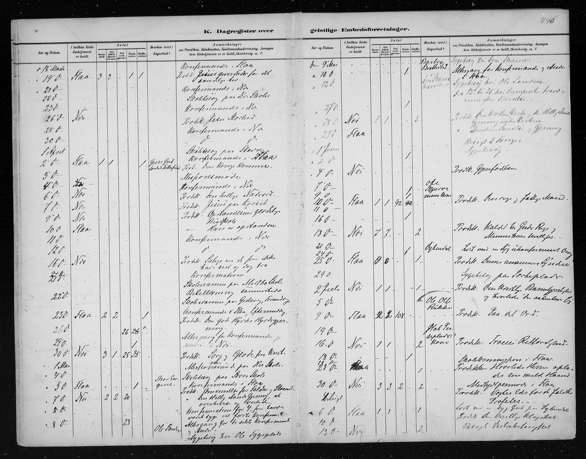 Nes kirkebøker, AV/SAKO-A-236/F/Fa/L0011: Ministerialbok nr. 11, 1881-1912, s. 440