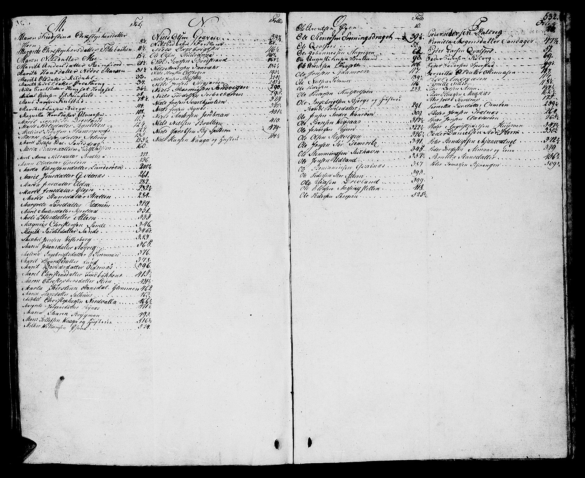 Helgeland sorenskriveri, AV/SAT-A-0004/3/3A/L0082: Skifteprotokoll 27, 1809-1811, s. 531b-532a